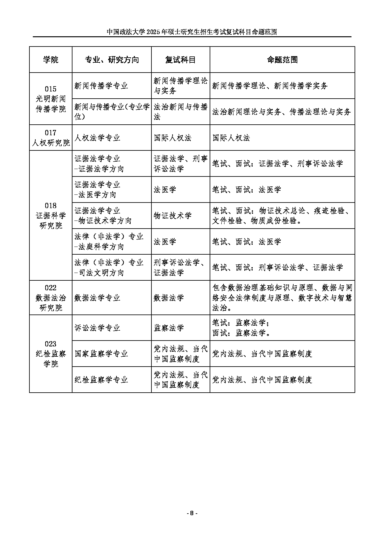 2025招生目录：中国政法大学2025年硕士研究生部分专业初试科目调整公告第8页