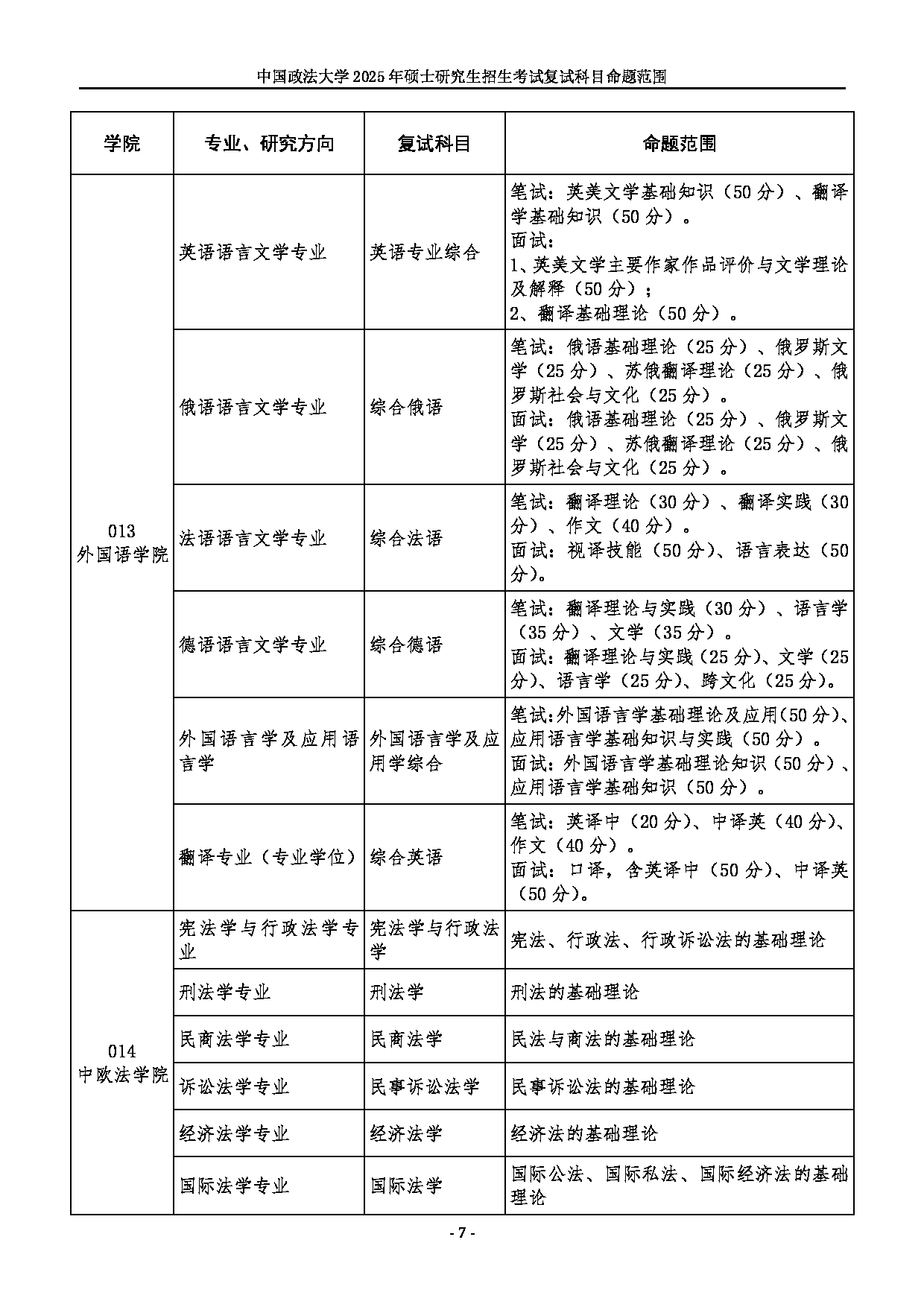 2025招生目录：中国政法大学2025年硕士研究生部分专业初试科目调整公告第7页