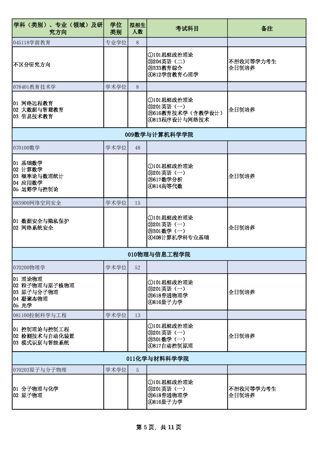 山西师范大学2025年硕士研究生招生专业目录第5页