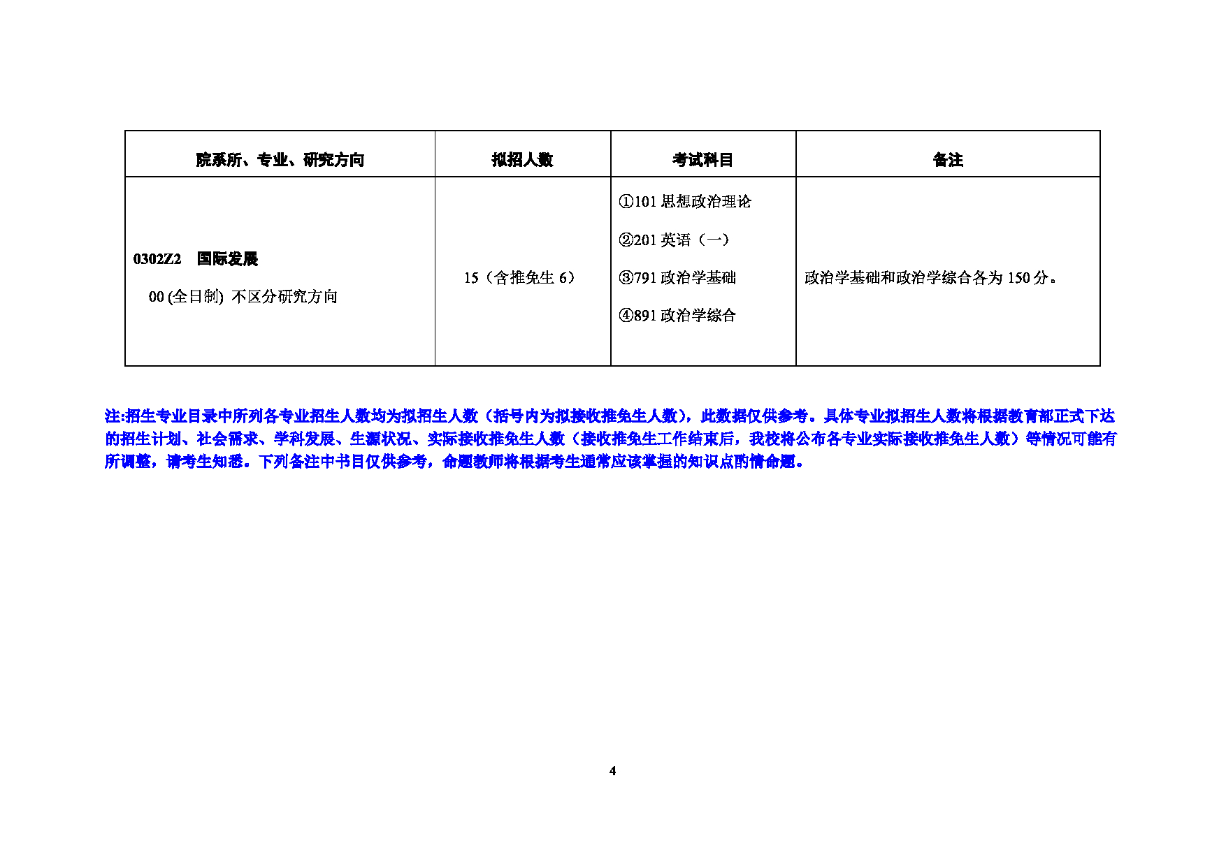 对外经济贸易大学2025年考研专业目录：020国际发展合作学院第4页