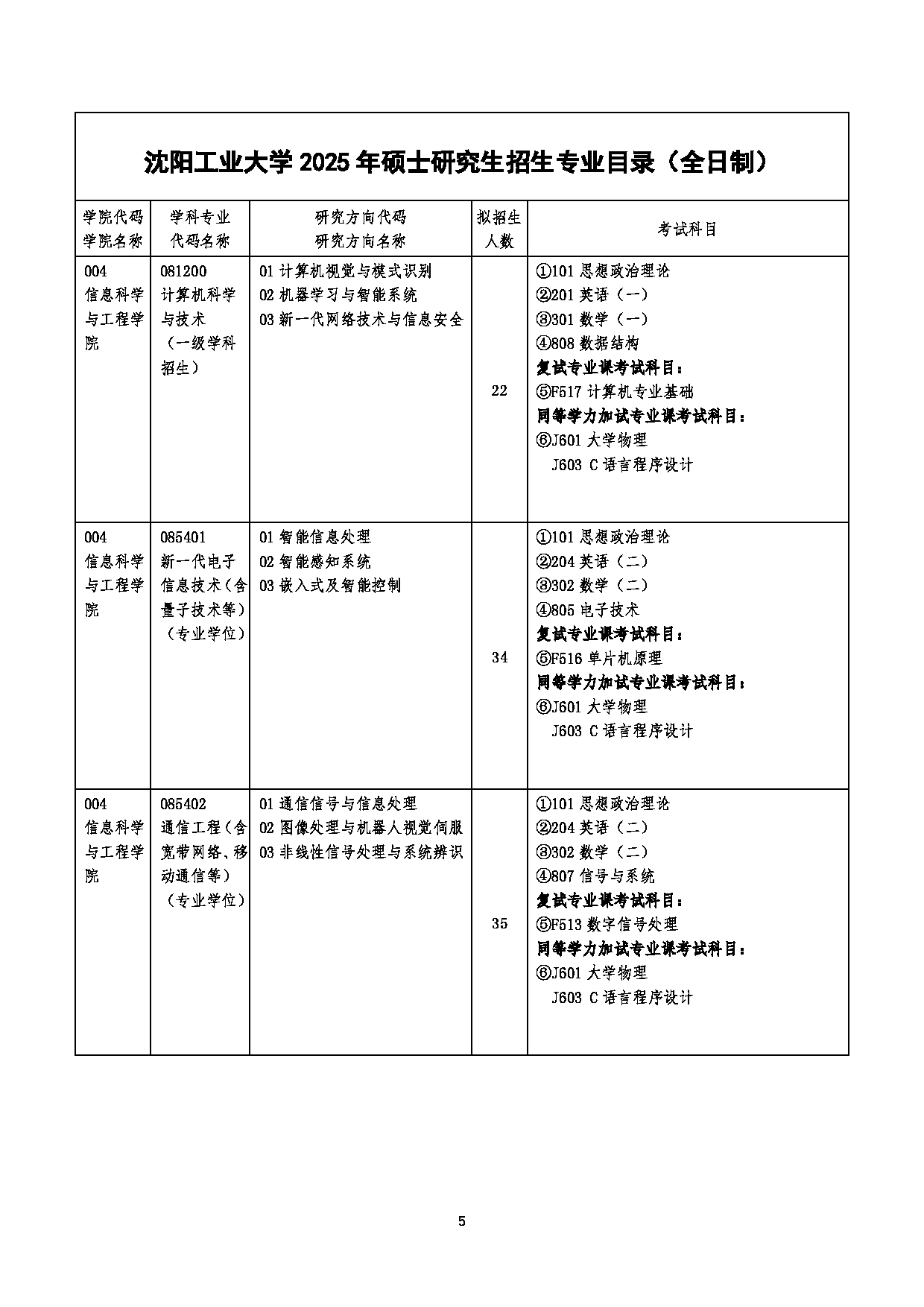 沈阳工业大学2025年硕士研究生招生专业目录第5页