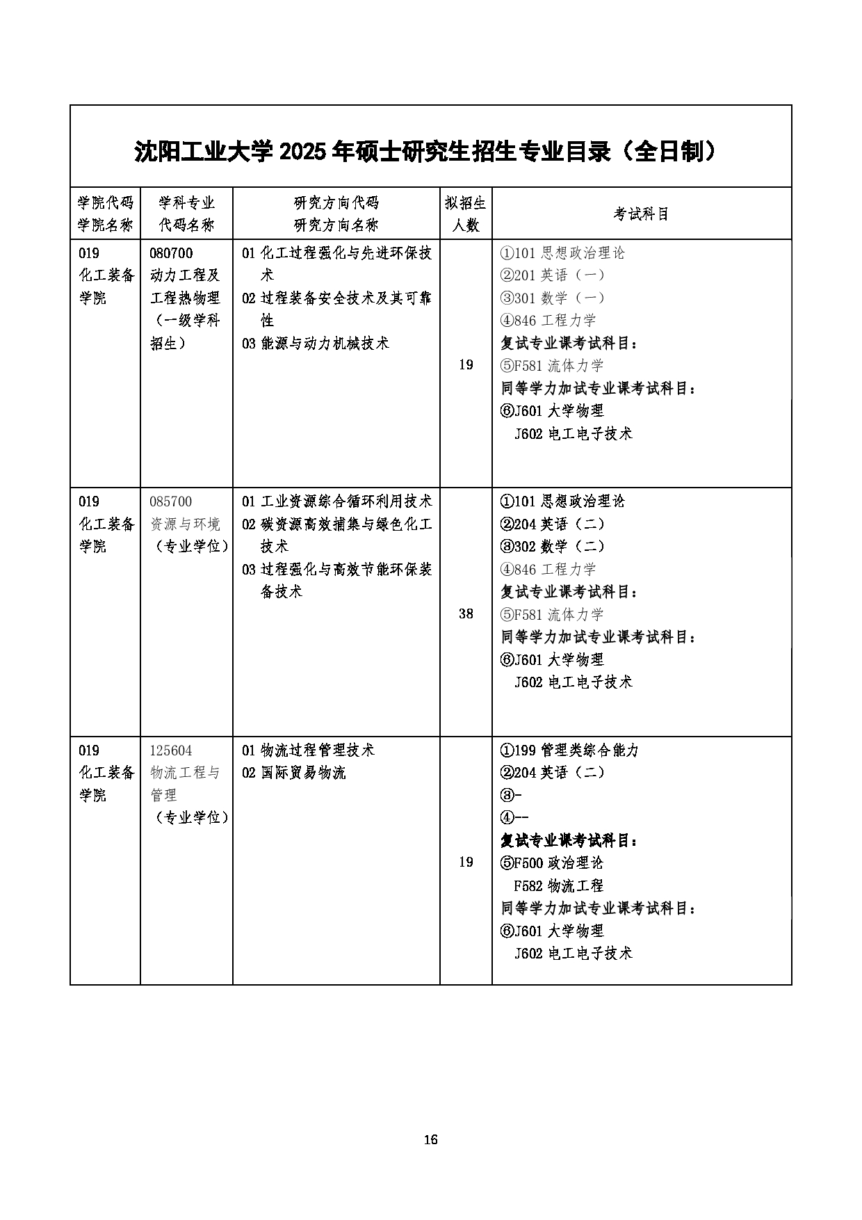 沈阳工业大学2025年硕士研究生招生专业目录第16页