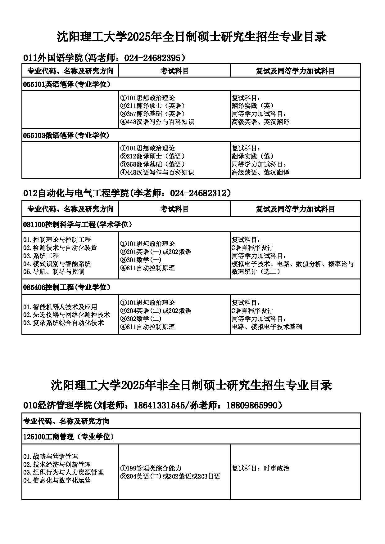 沈阳理工大学2025年硕士研究生招生考试复试科目及参考书目第5页