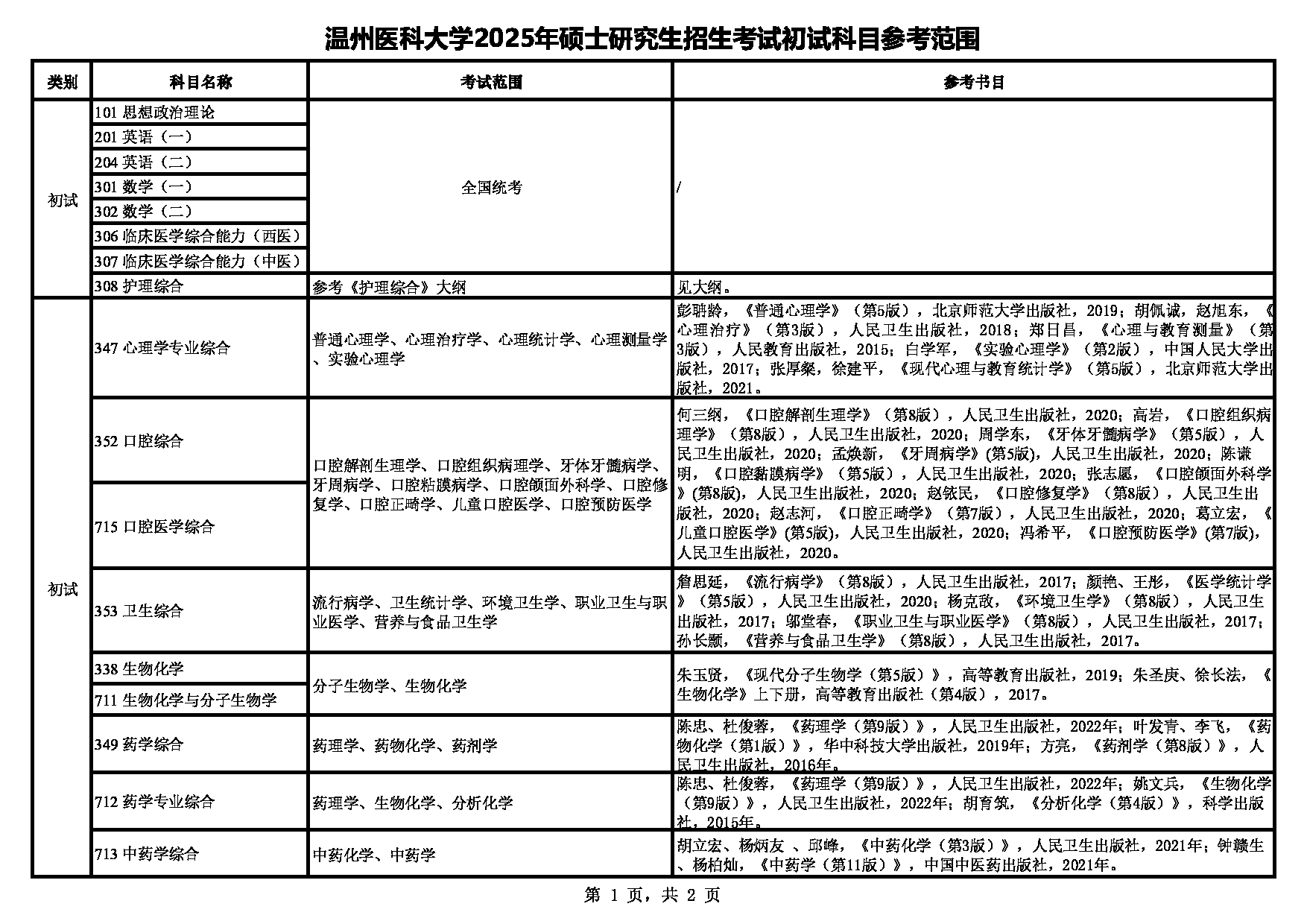 温州医科大学2025年硕士研究生招生考试初试科目参考范围第1页