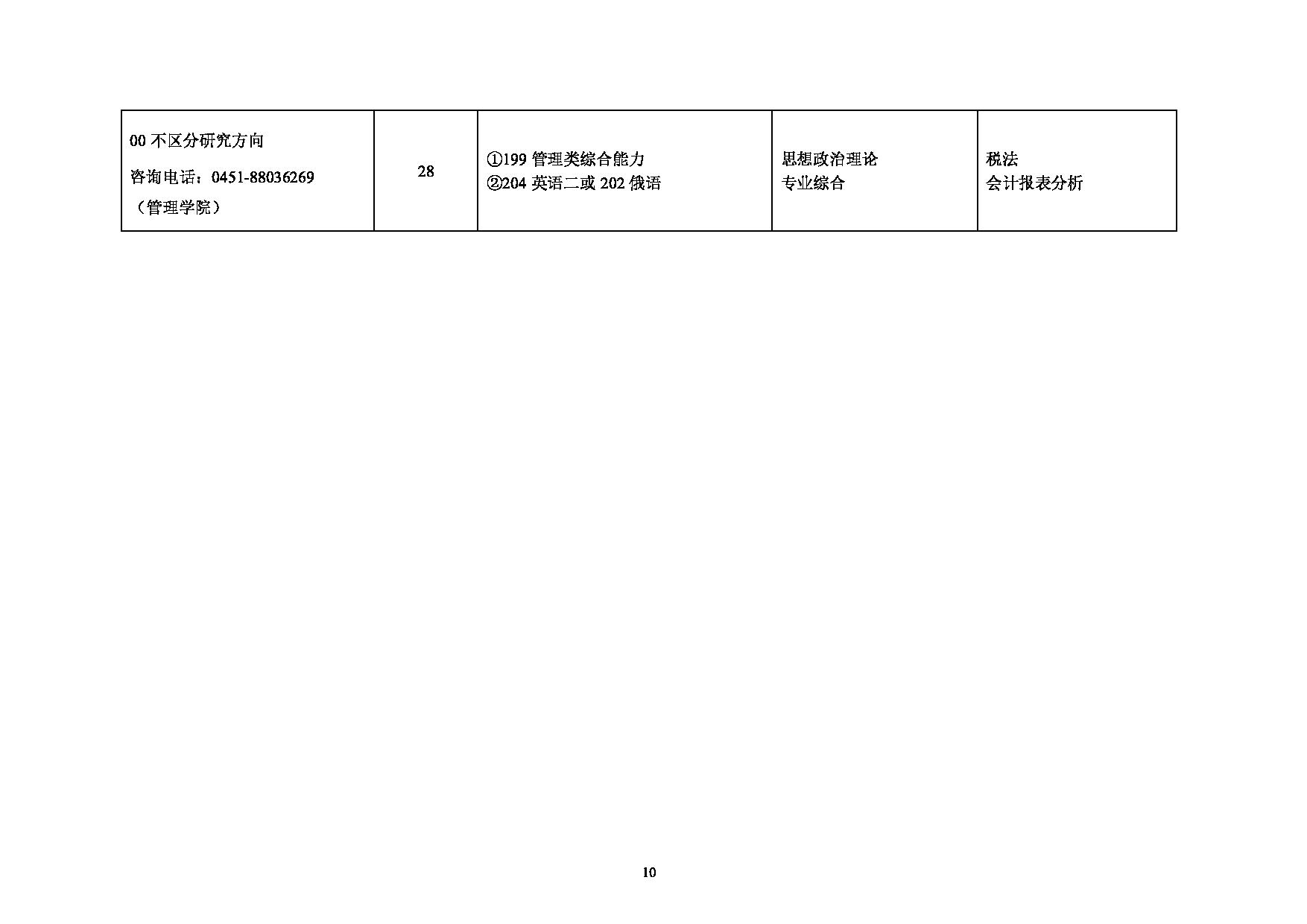 2025专业目录：黑龙江科技大学2025年硕士研究生招生专业目录第10页