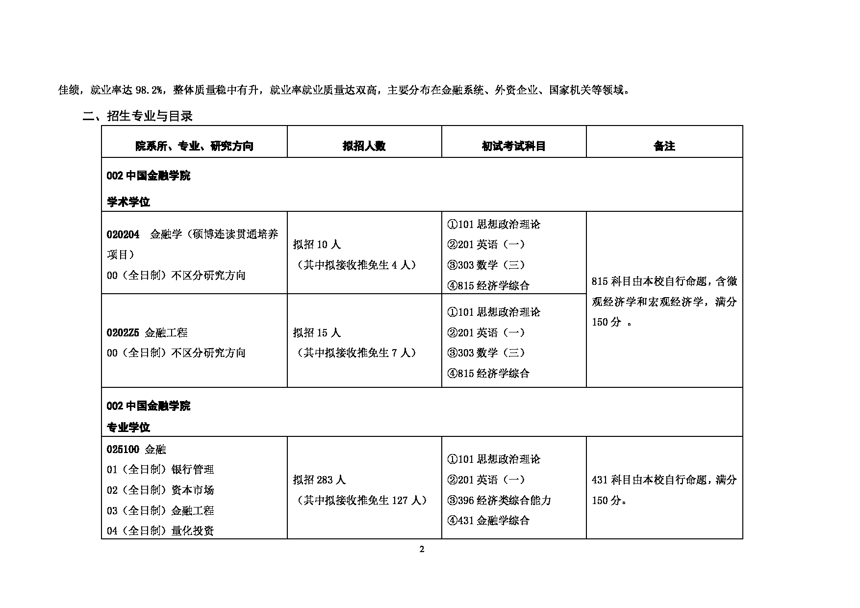 对外经济贸易大学2025年考研专业目录：002中国金融学院专业目录第2页