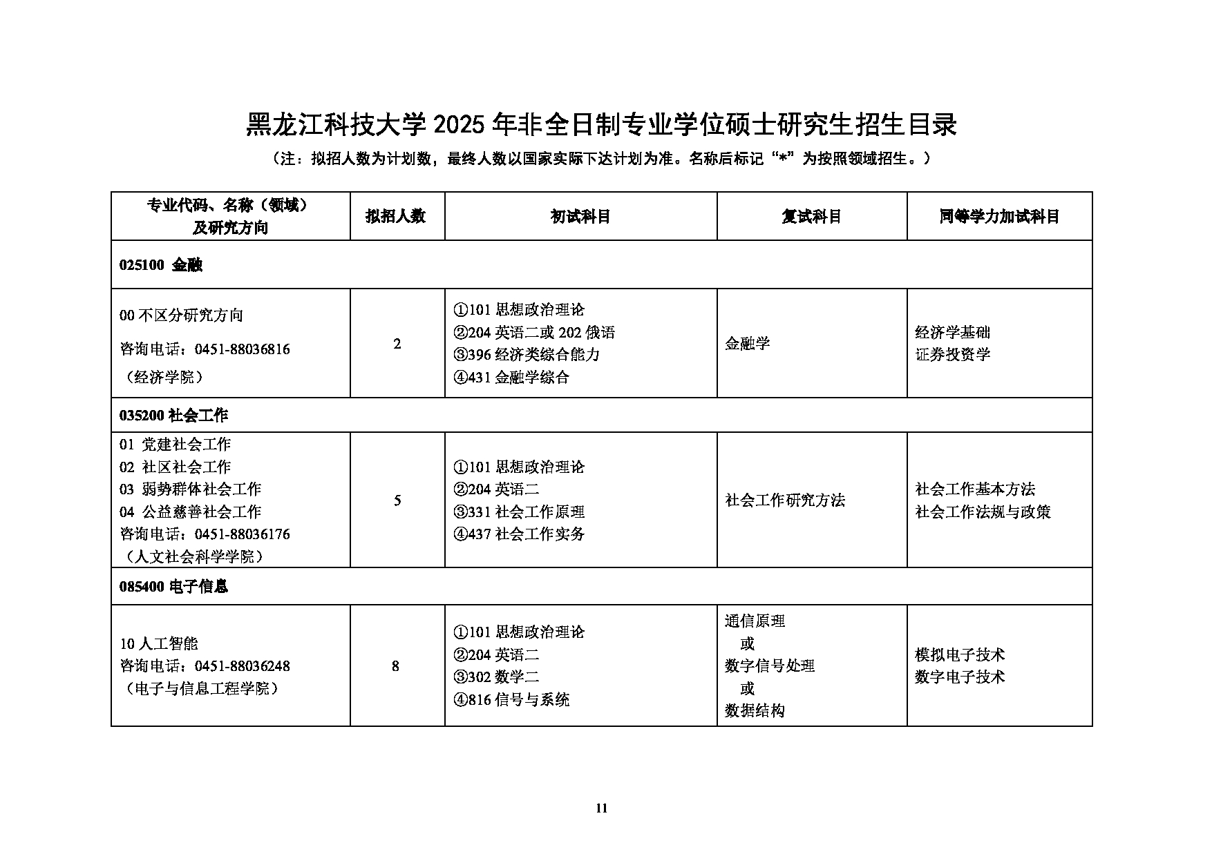 2025专业目录：黑龙江科技大学2025年硕士研究生招生专业目录第11页