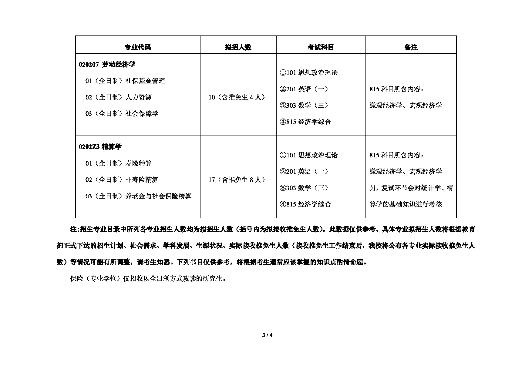 对外经济贸易大学2025年考研专业目录：009保险学院第3页