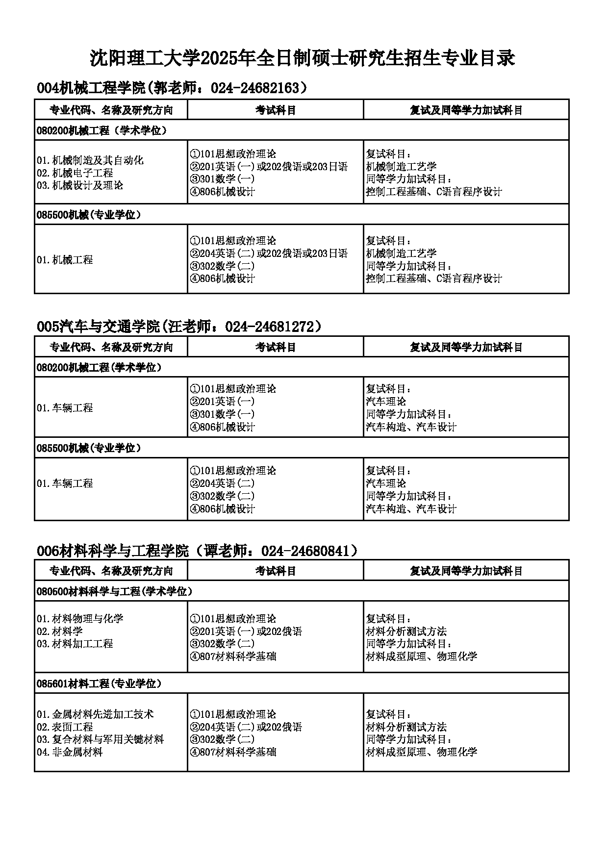 沈阳理工大学2025年硕士研究生招生考试复试科目及参考书目第2页