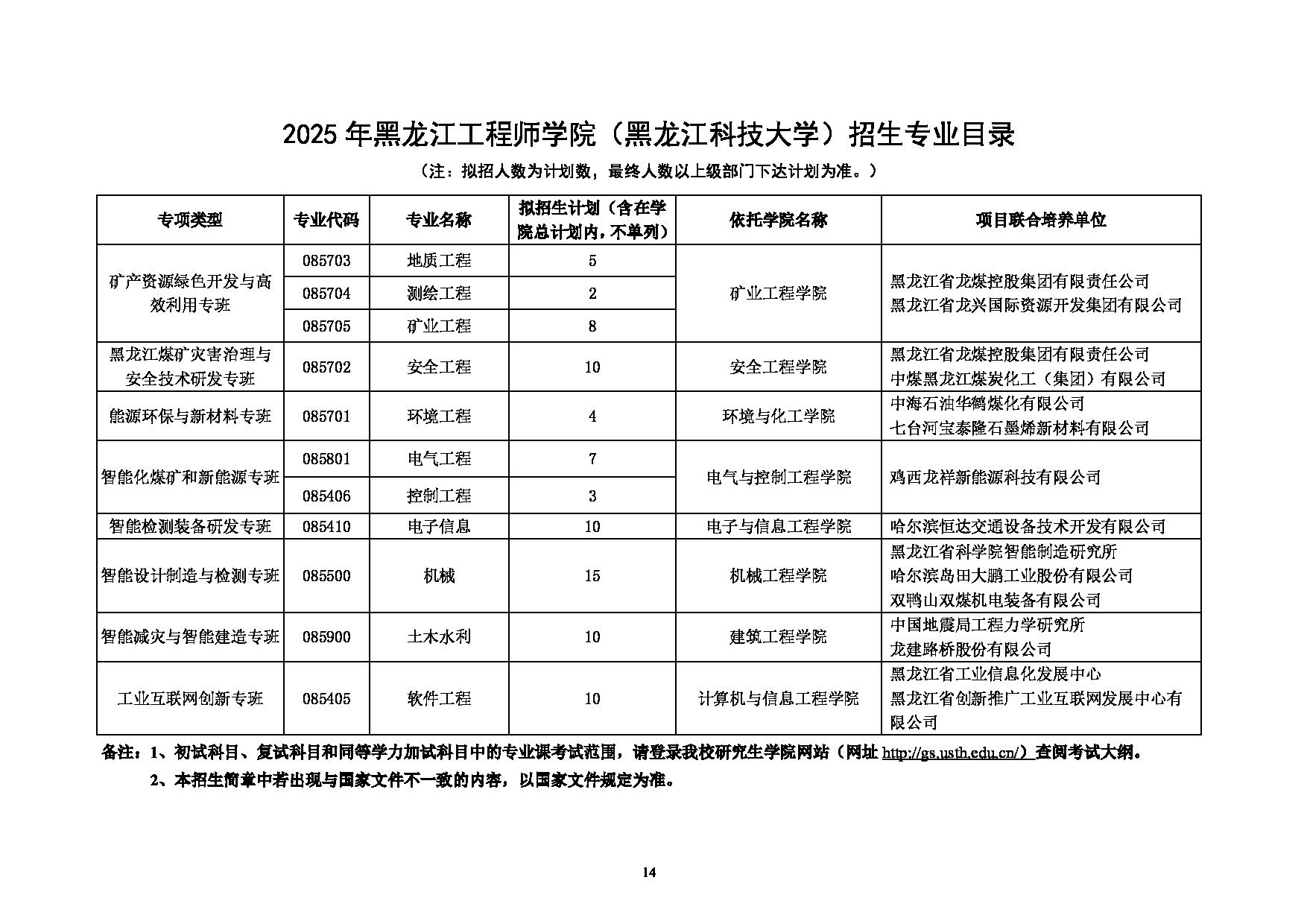 2025专业目录：黑龙江科技大学2025年硕士研究生招生专业目录第14页