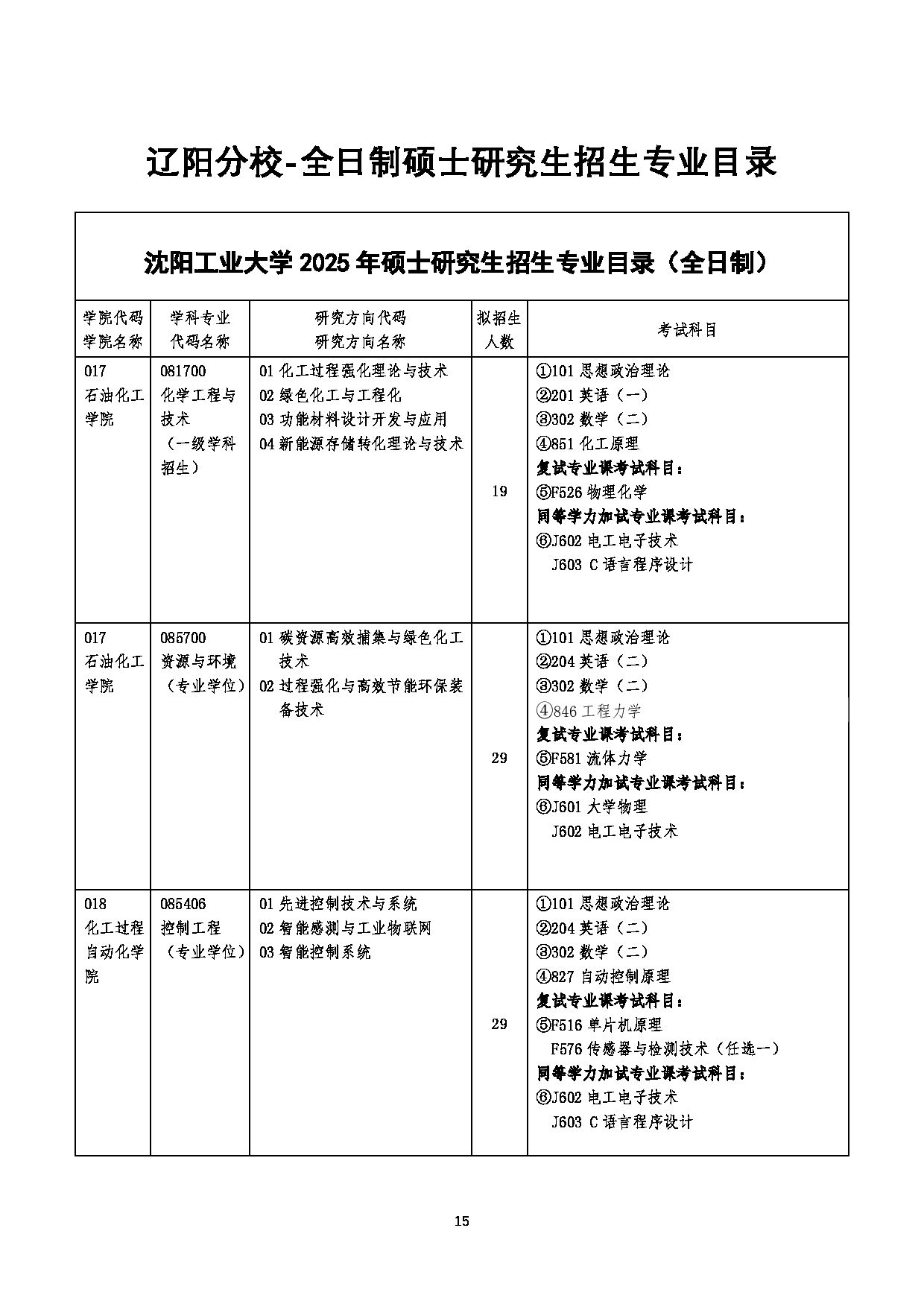 沈阳工业大学2025年硕士研究生招生专业目录第15页