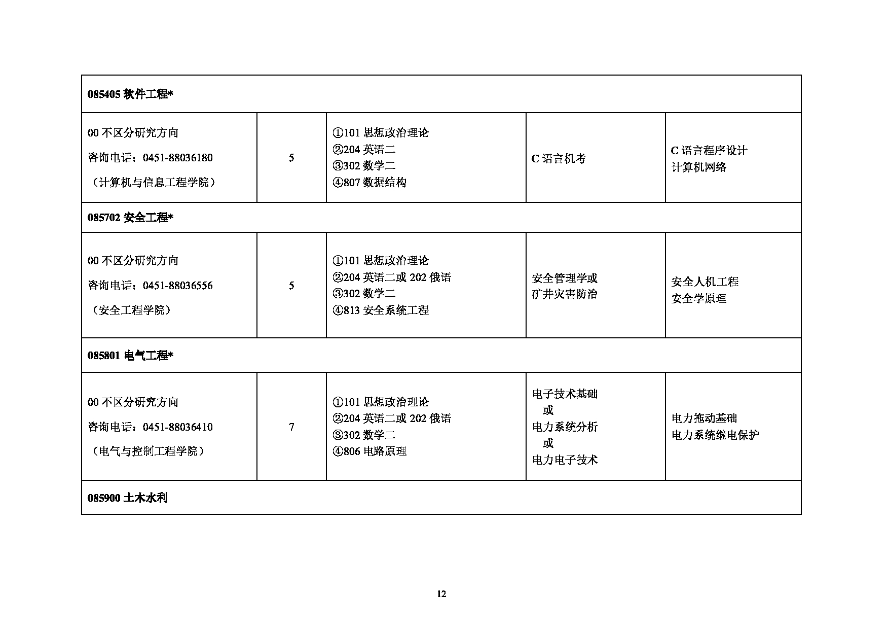 2025专业目录：黑龙江科技大学2025年硕士研究生招生专业目录第12页