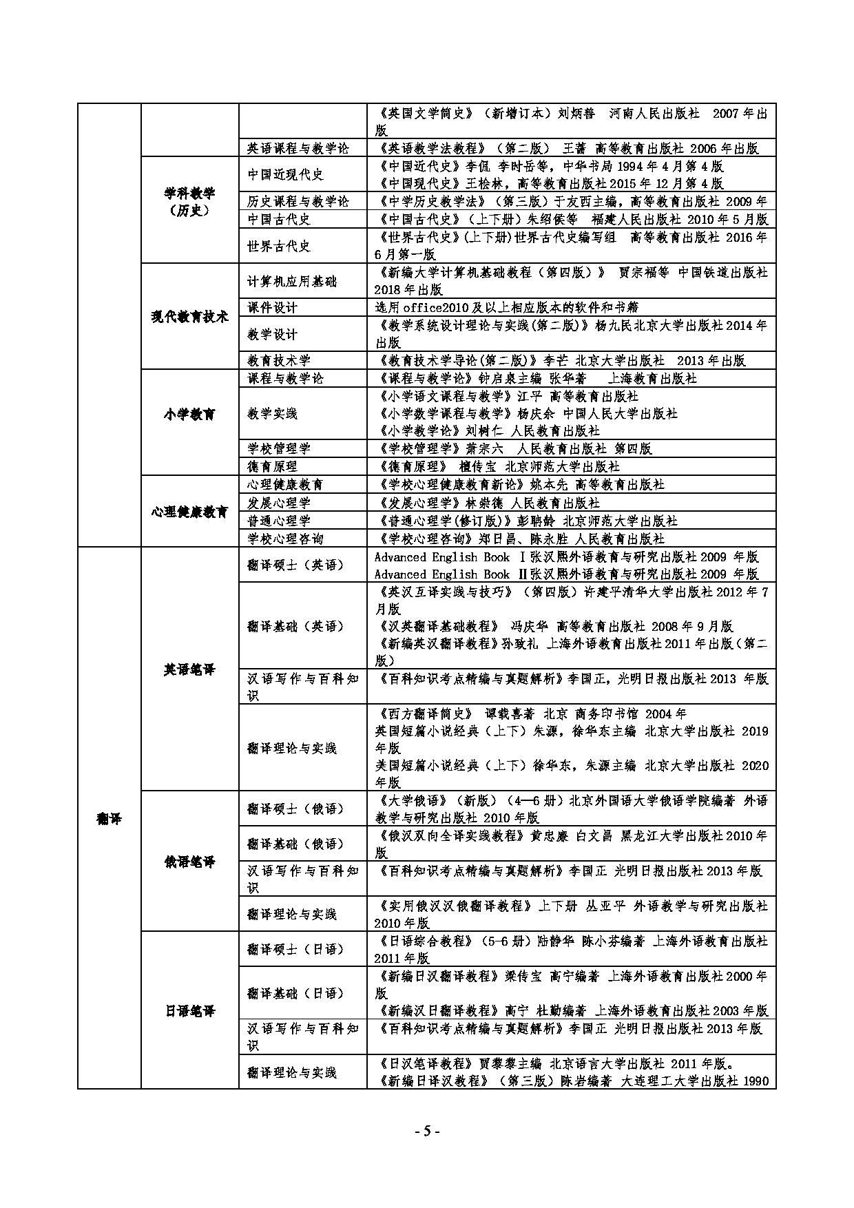 牡丹江师范学院2025年硕士研究生招生考试参考用书第5页