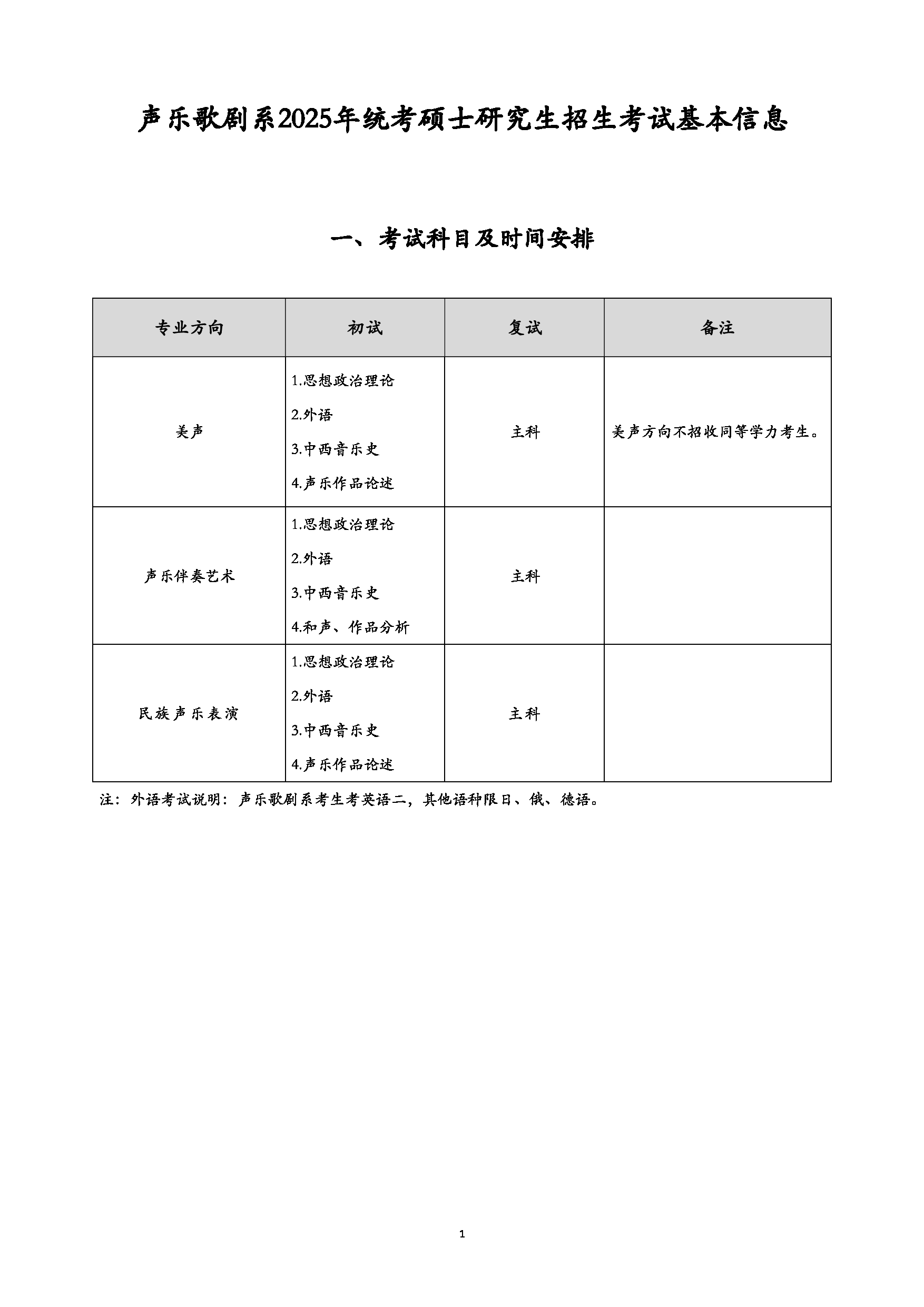 中央音乐学院2025年声乐歌剧系统考硕士研究生招生考试基本信息第1页