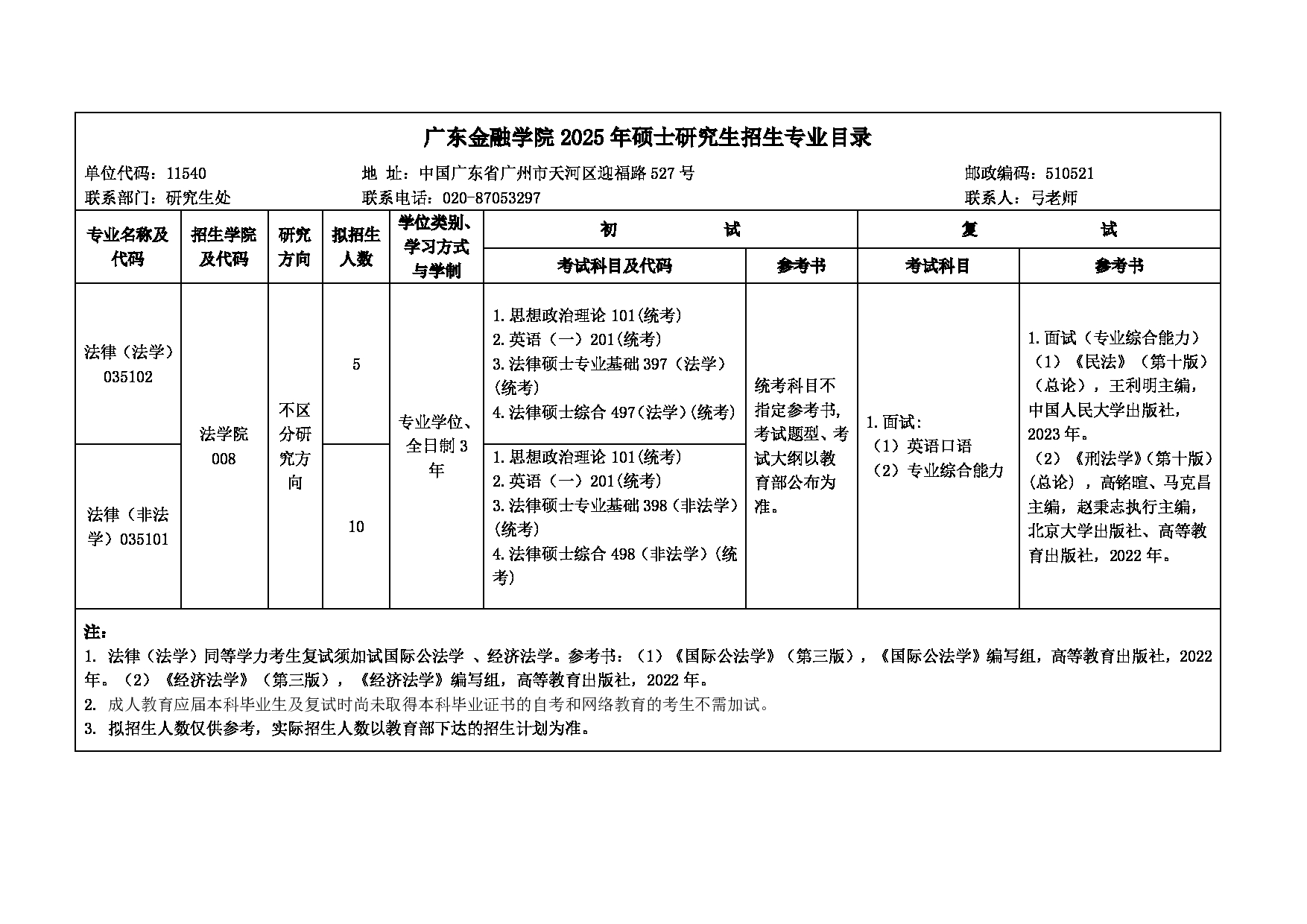 广东金融学院2025年考研大纲：035101（035102）法律硕士第1页