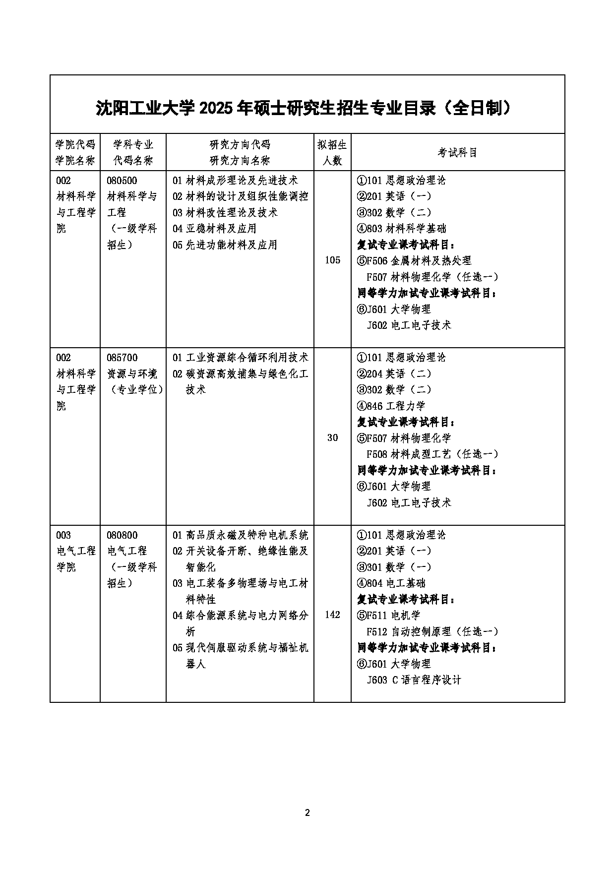 沈阳工业大学2025年硕士研究生招生专业目录第2页