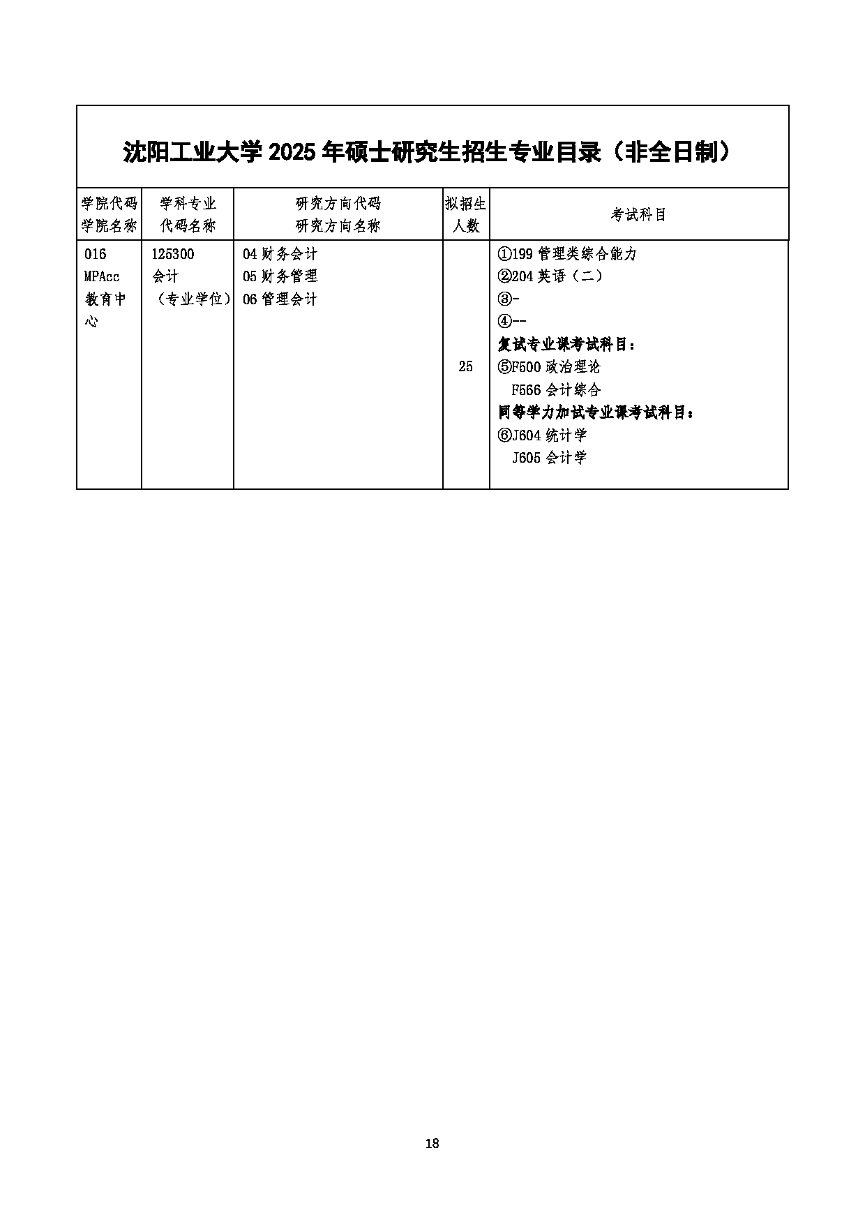 沈阳工业大学2025年硕士研究生招生专业目录第18页