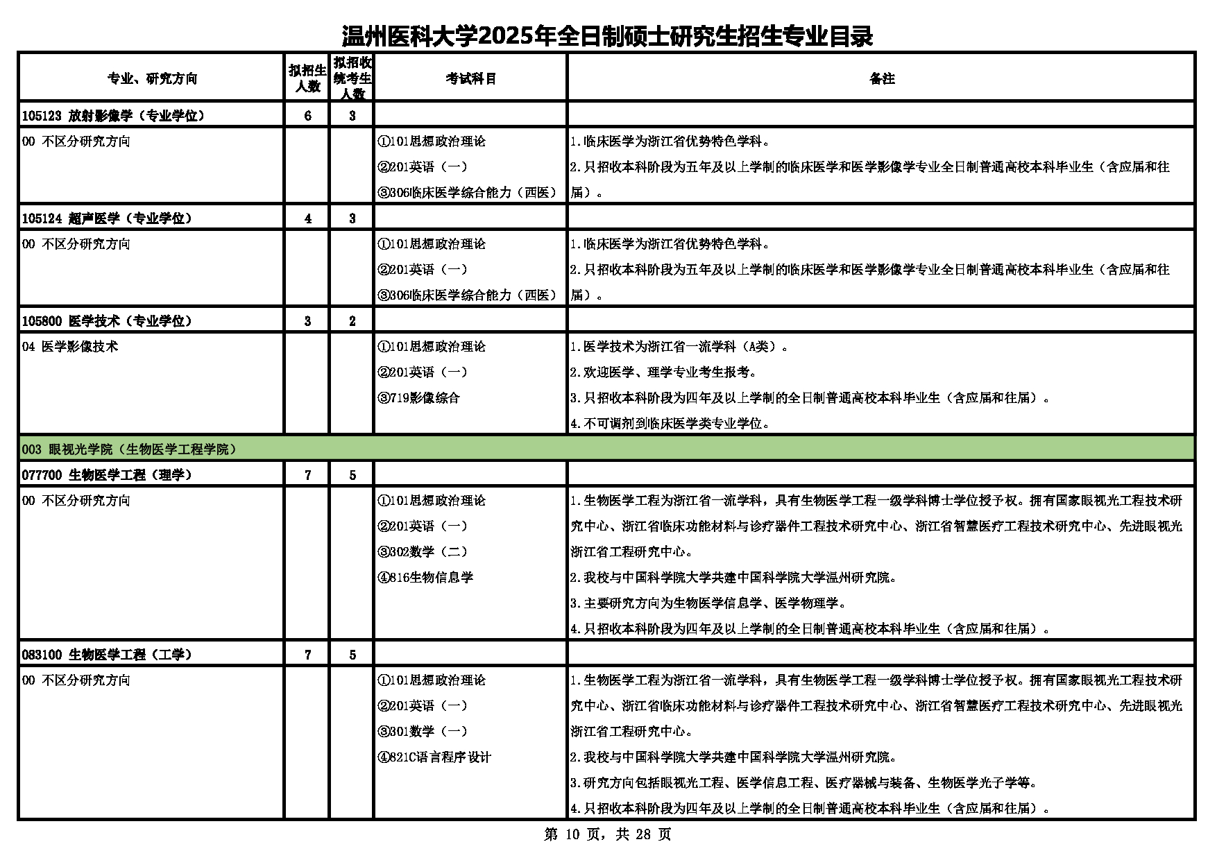 温州医科大学2025年全日制硕士研究生招生专业目录第10页