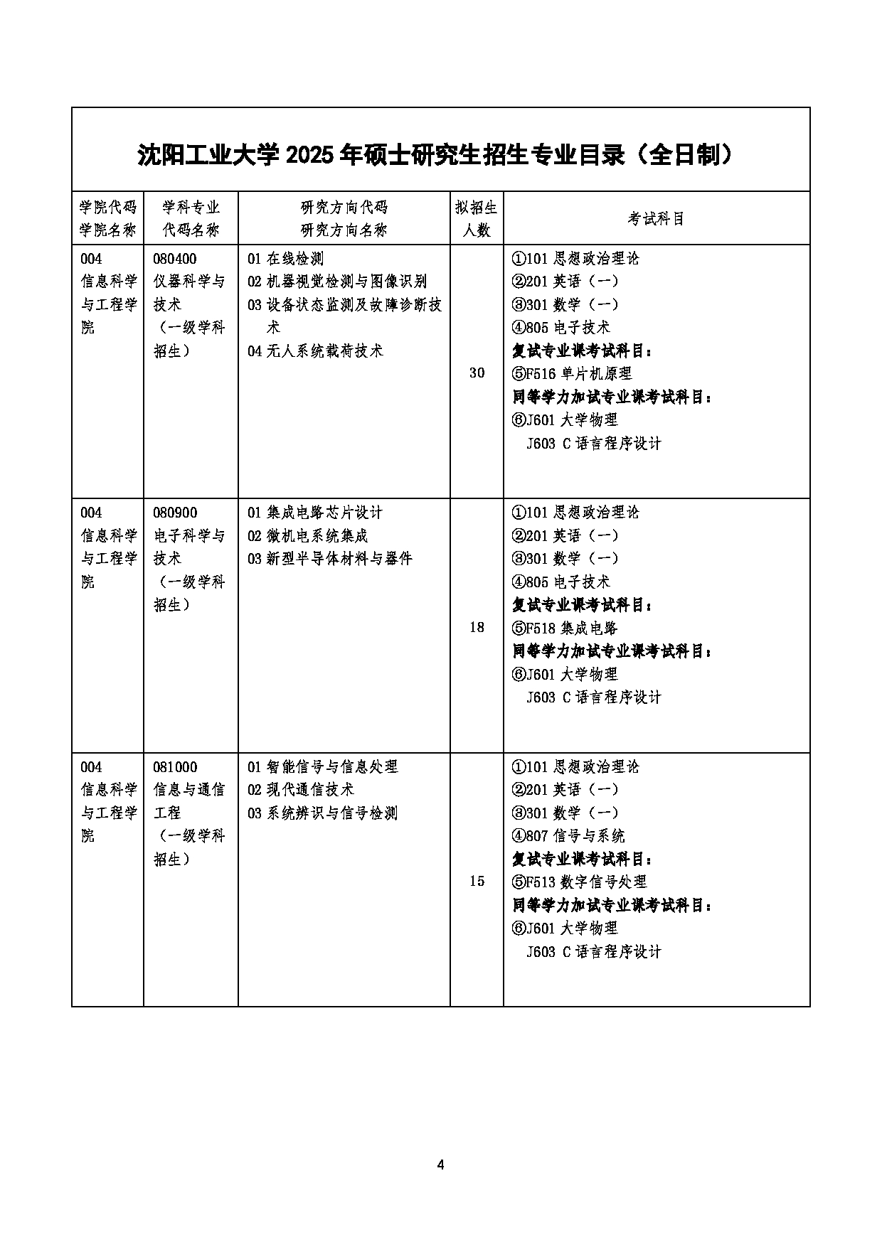 沈阳工业大学2025年硕士研究生招生专业目录第4页