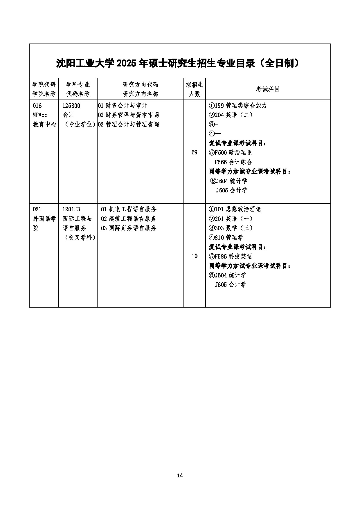 沈阳工业大学2025年硕士研究生招生专业目录第14页