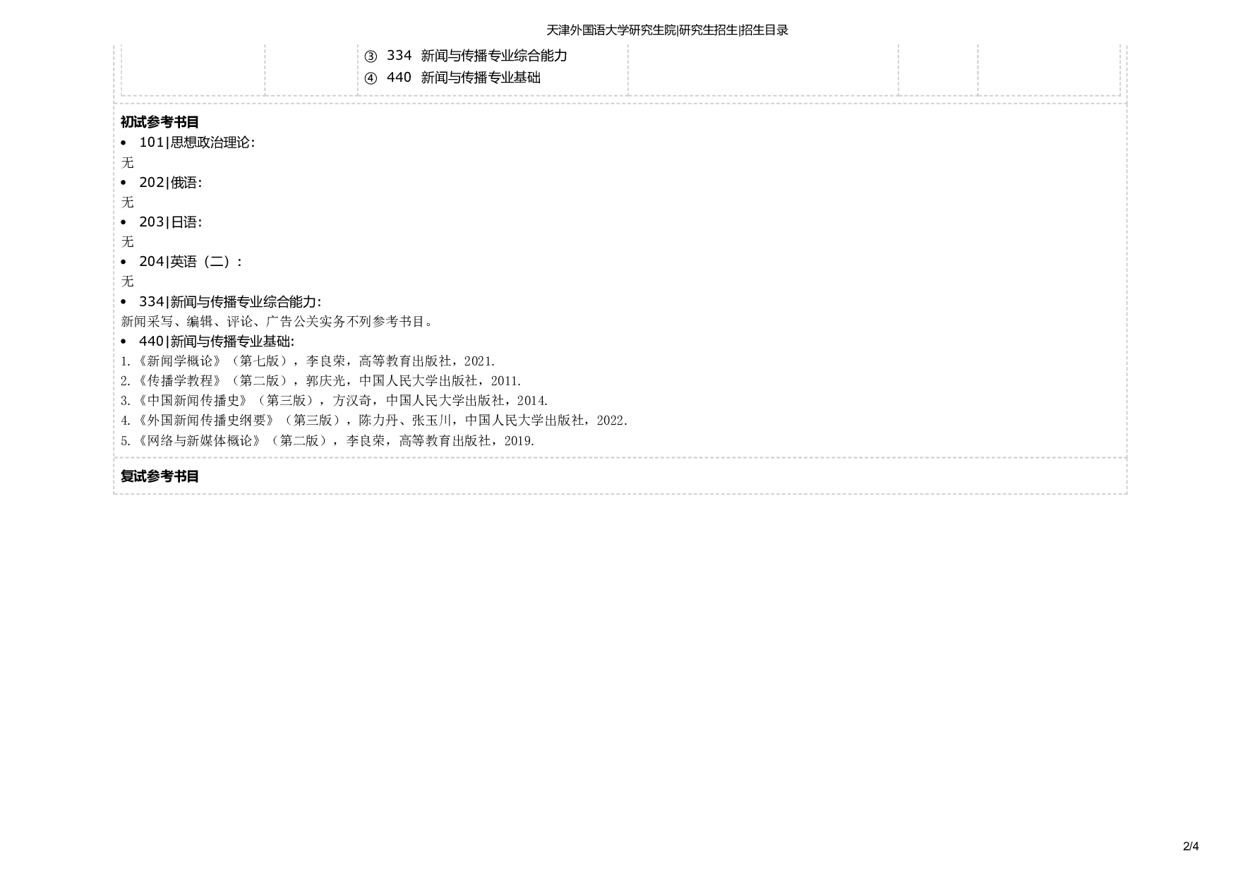 天津外国语大学2025年考研专业 新闻与传播 招生目录及招生人数第2页