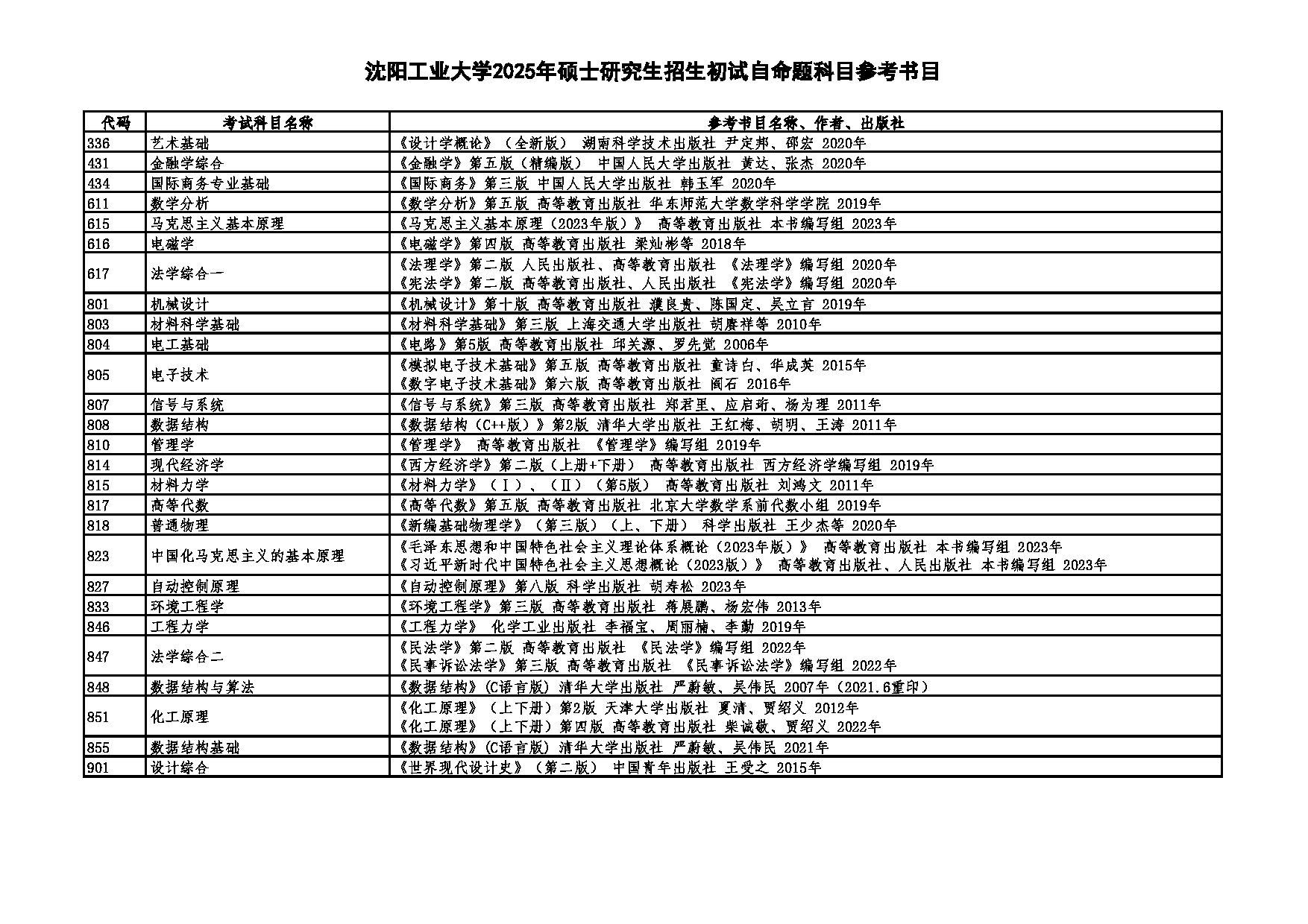 沈阳工业大学2025年硕士研究生招生初试自命题科目参考书目第1页