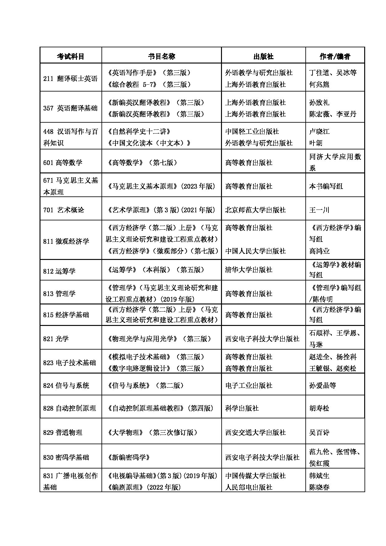 西安邮电大学2025年考研大纲：832计算机基础综合第1页