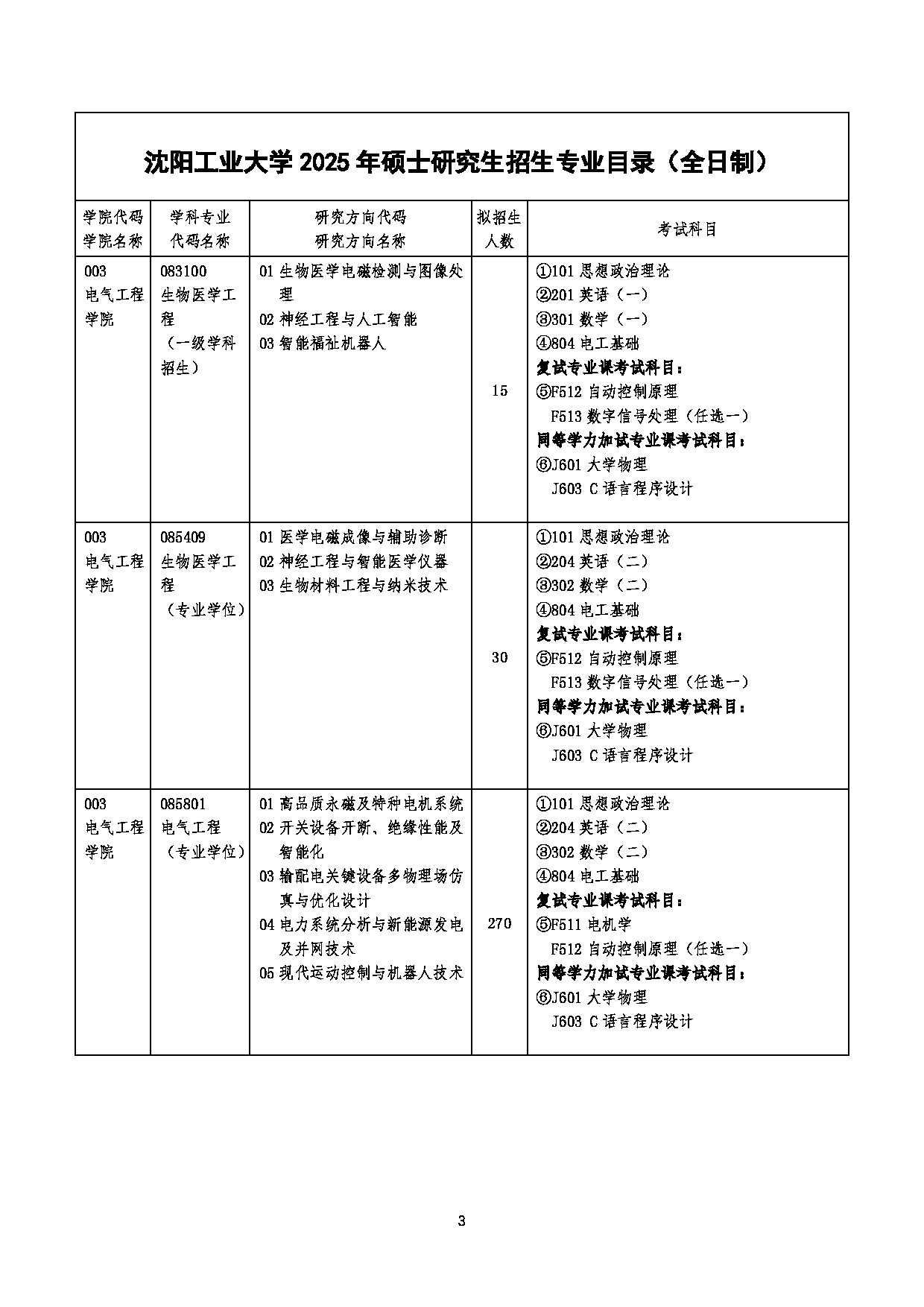 沈阳工业大学2025年硕士研究生招生专业目录第3页