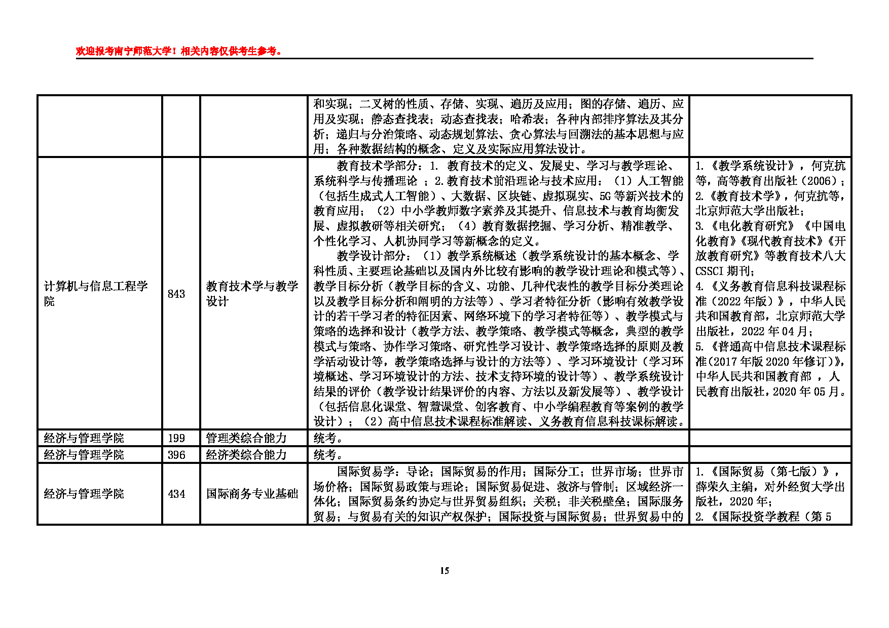 2025江南网网站登录
：南宁师范大学2025年硕士研究生江南网网站登录
第15页