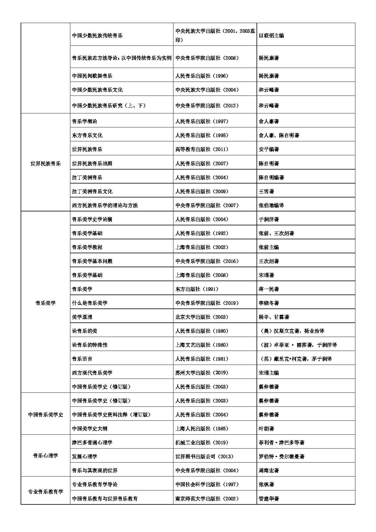 中央音乐学院2025年建议阅读书目第2页