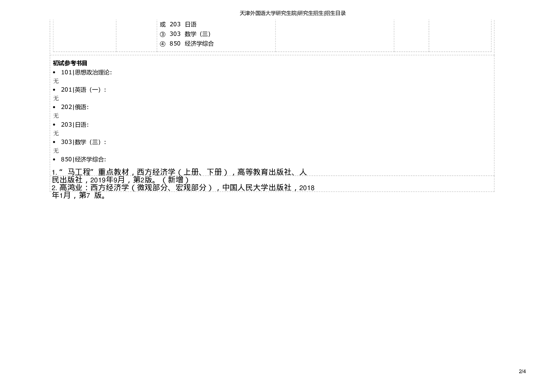 天津外国语大学2025年考研专业 理论经济学 招生目录及招生人数第2页