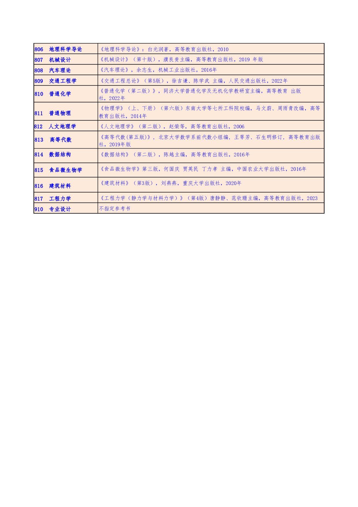 湖北文理学院2025年硕士研究生初试科目参考书目第2页