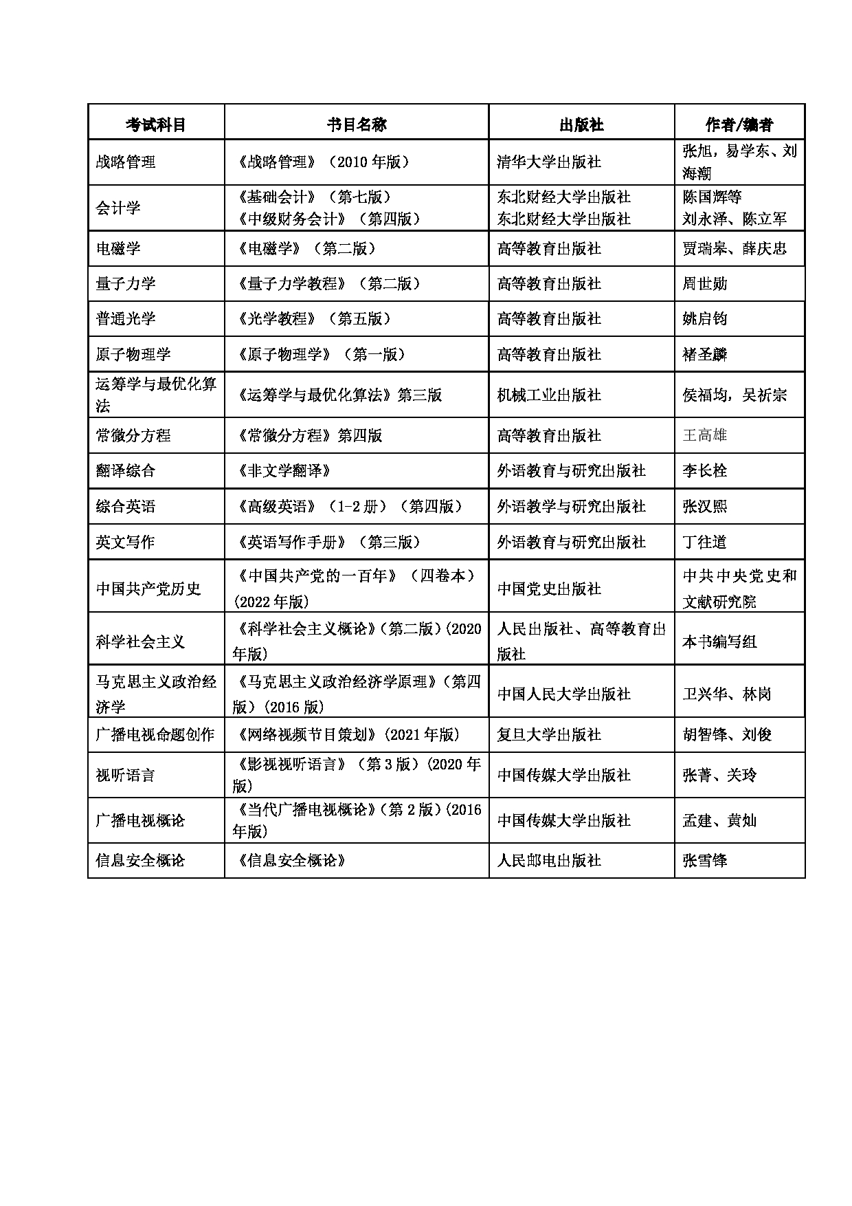 西安邮电大学2025年考研大纲：832计算机基础综合第3页