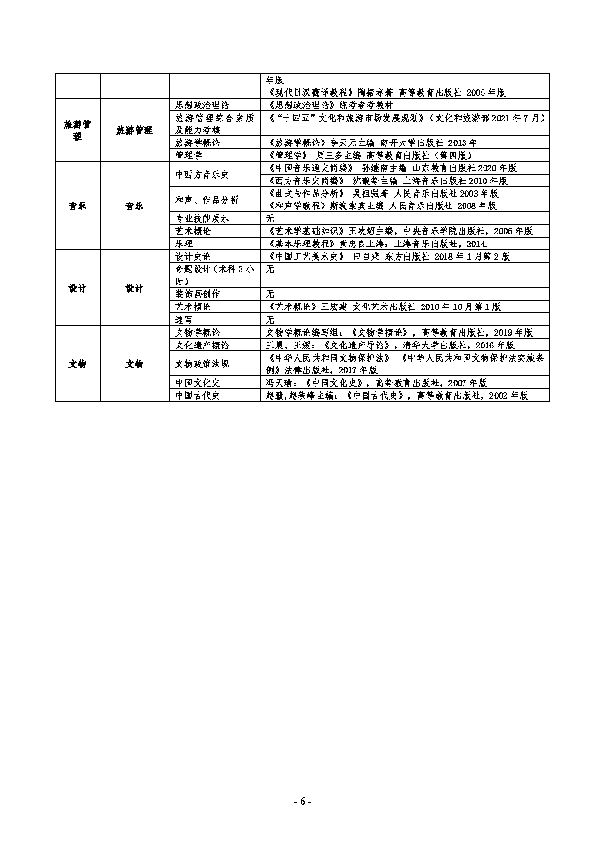 牡丹江师范学院2025年硕士研究生招生考试参考用书第6页