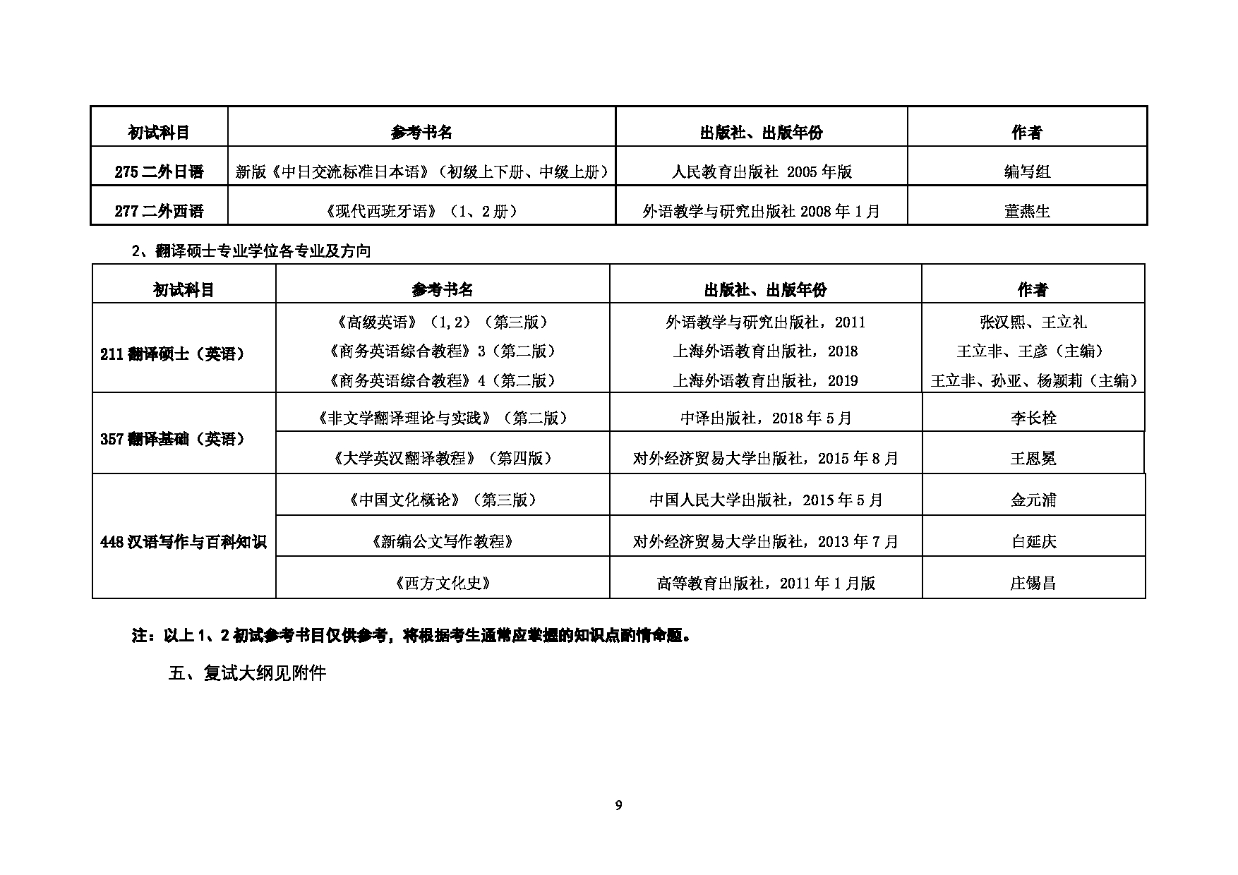 对外经济贸易大学2025年考研专业目录：006英语学院第9页