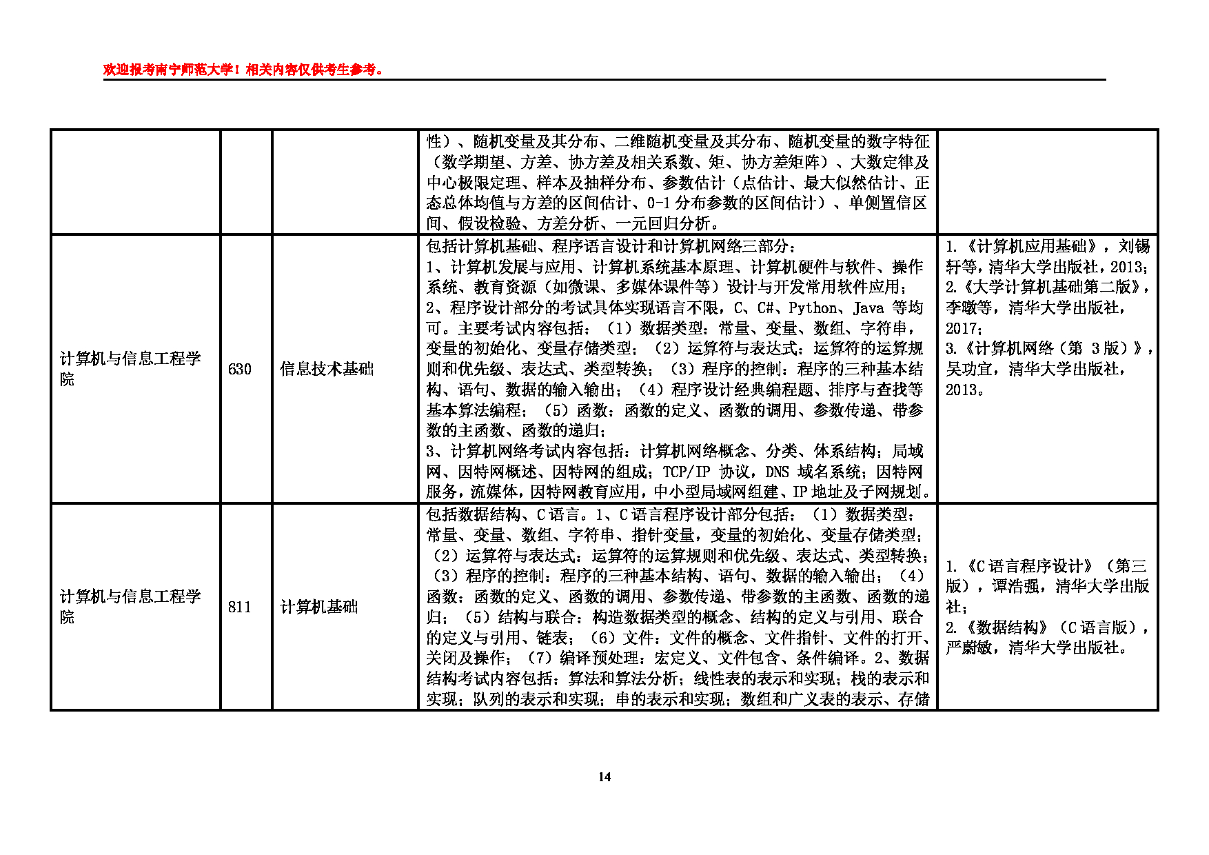 2025江南网网站登录
：南宁师范大学2025年硕士研究生江南网网站登录
第14页