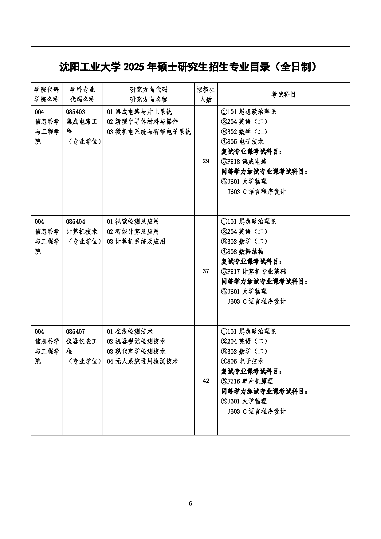 沈阳工业大学2025年硕士研究生招生专业目录第6页