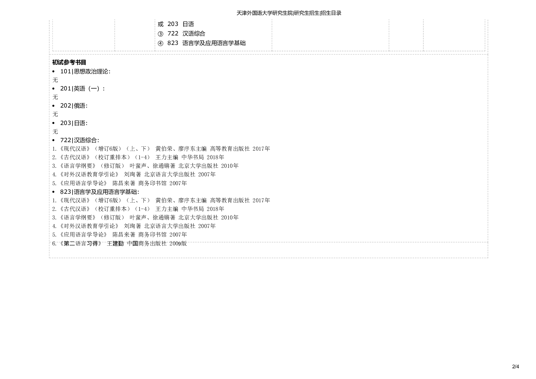 天津外国语大学2025年考研专业 汉语言文字学 招生目录及招生人数第2页