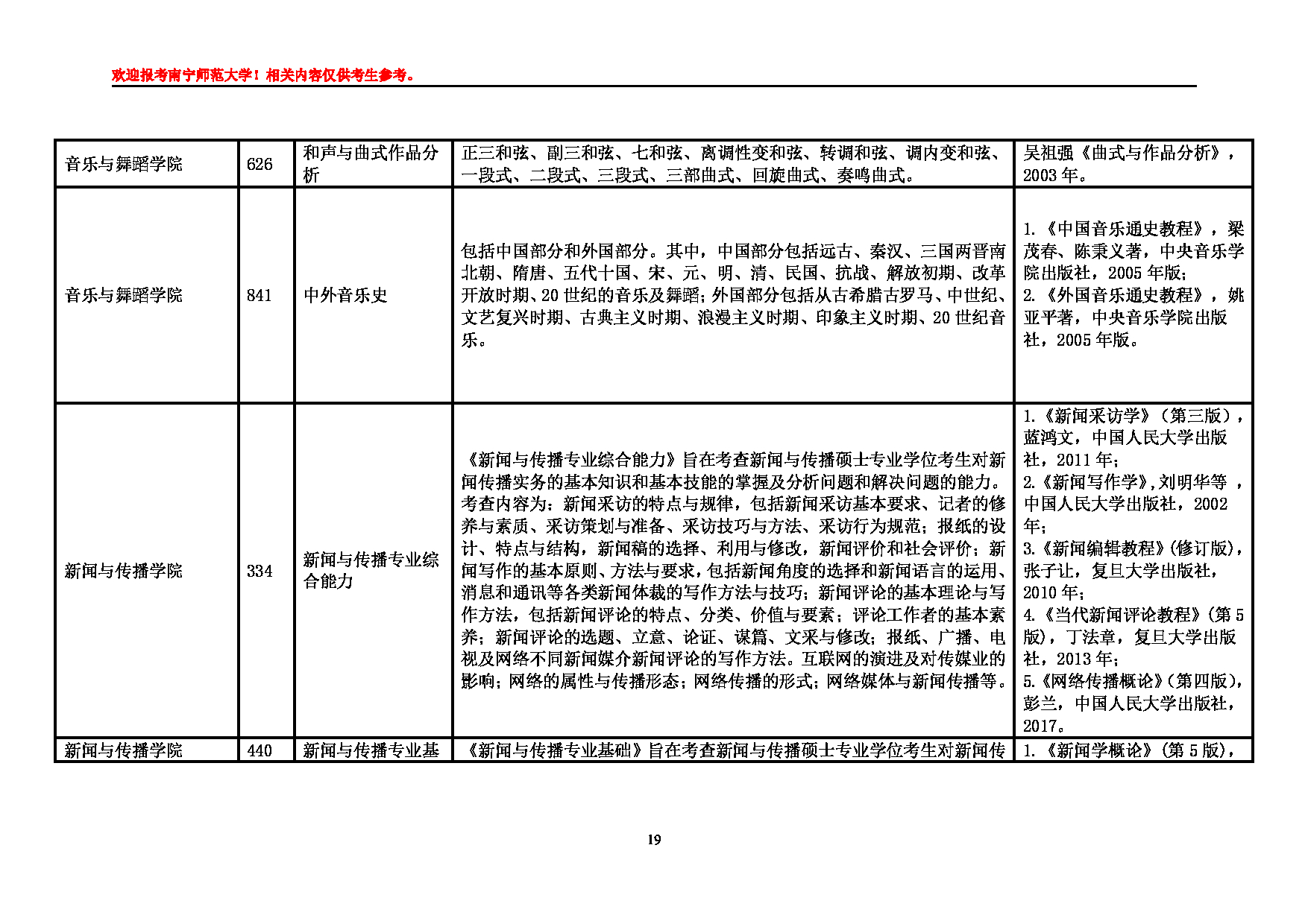 2025江南网网站登录
：南宁师范大学2025年硕士研究生江南网网站登录
第19页