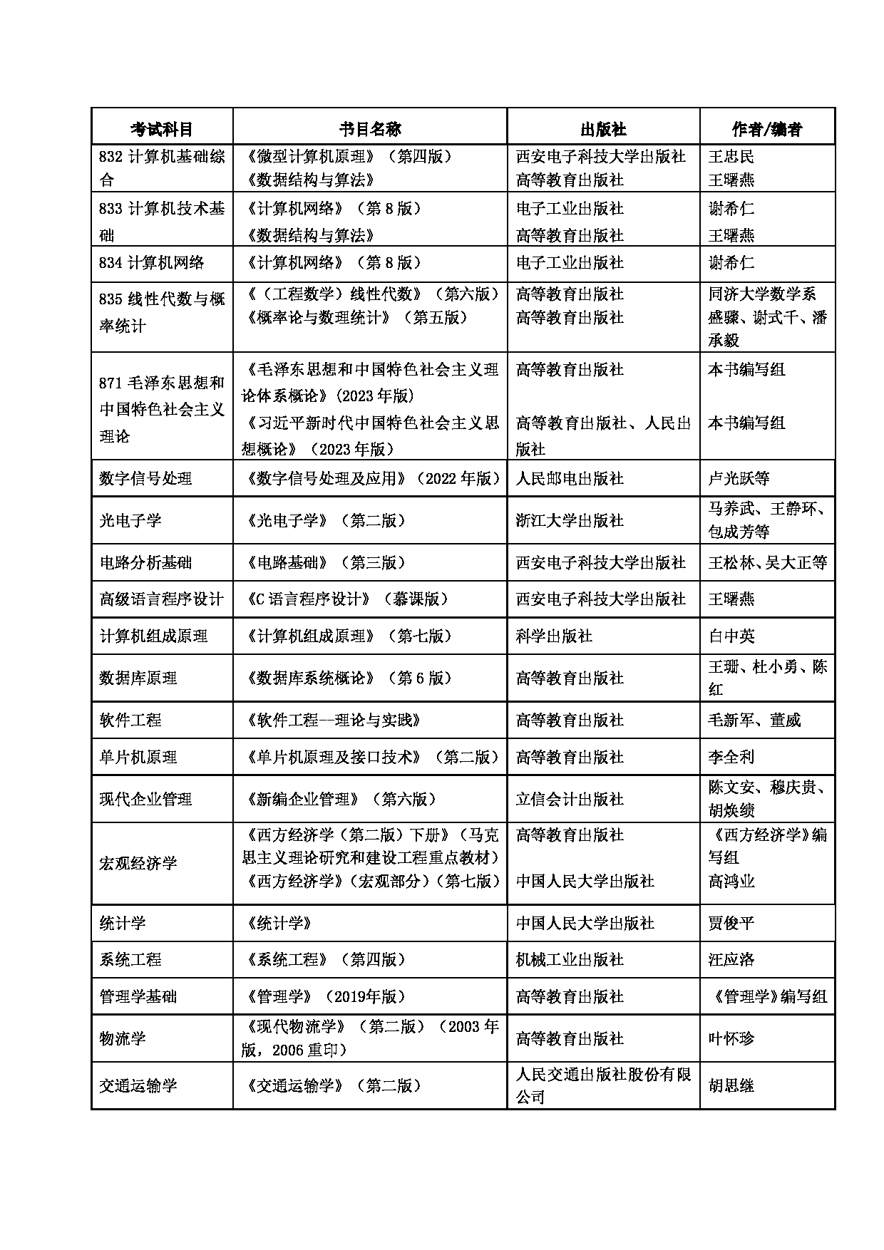 西安邮电大学2025年考研大纲：832计算机基础综合第2页