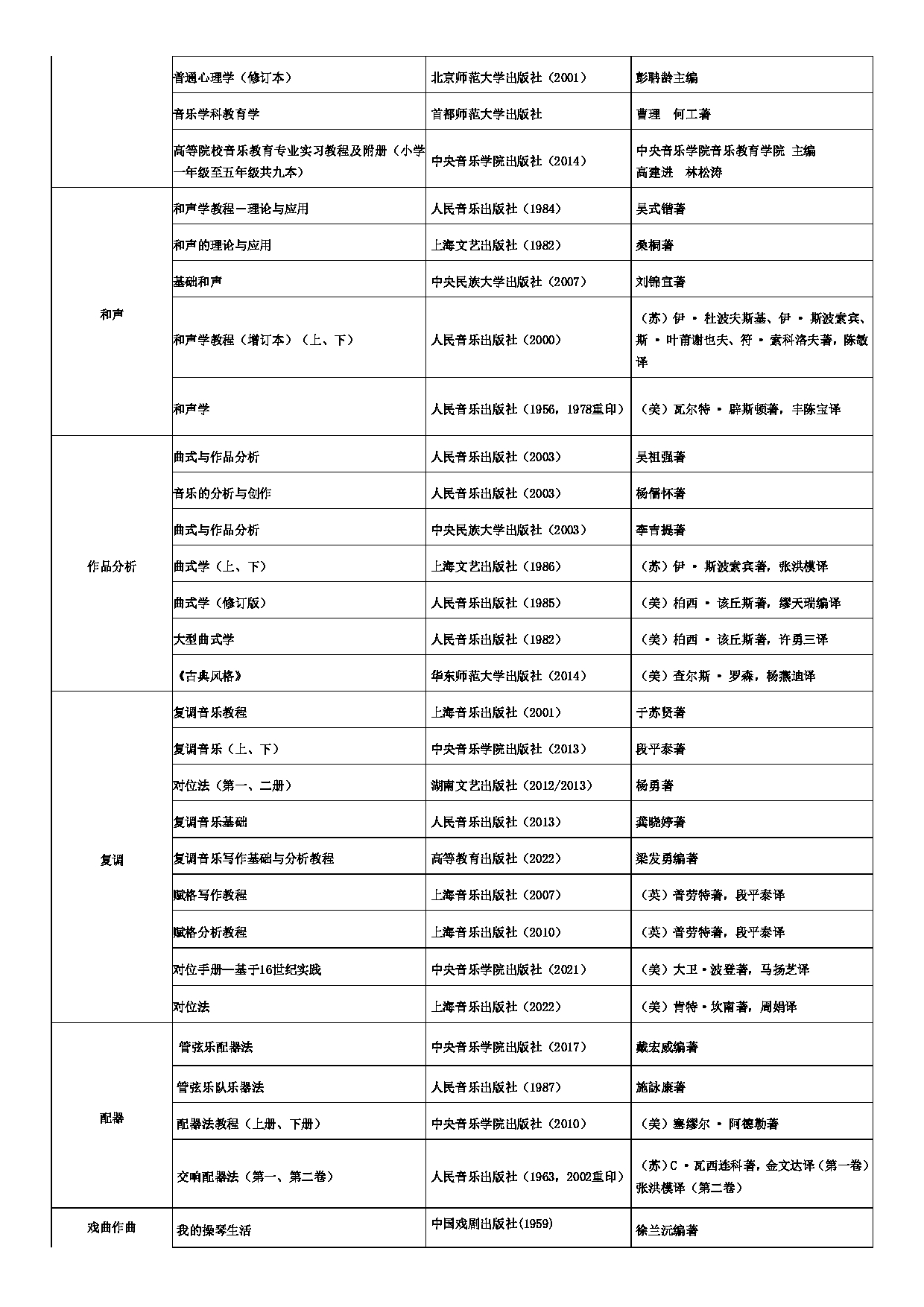 中央音乐学院2025年建议阅读书目第4页