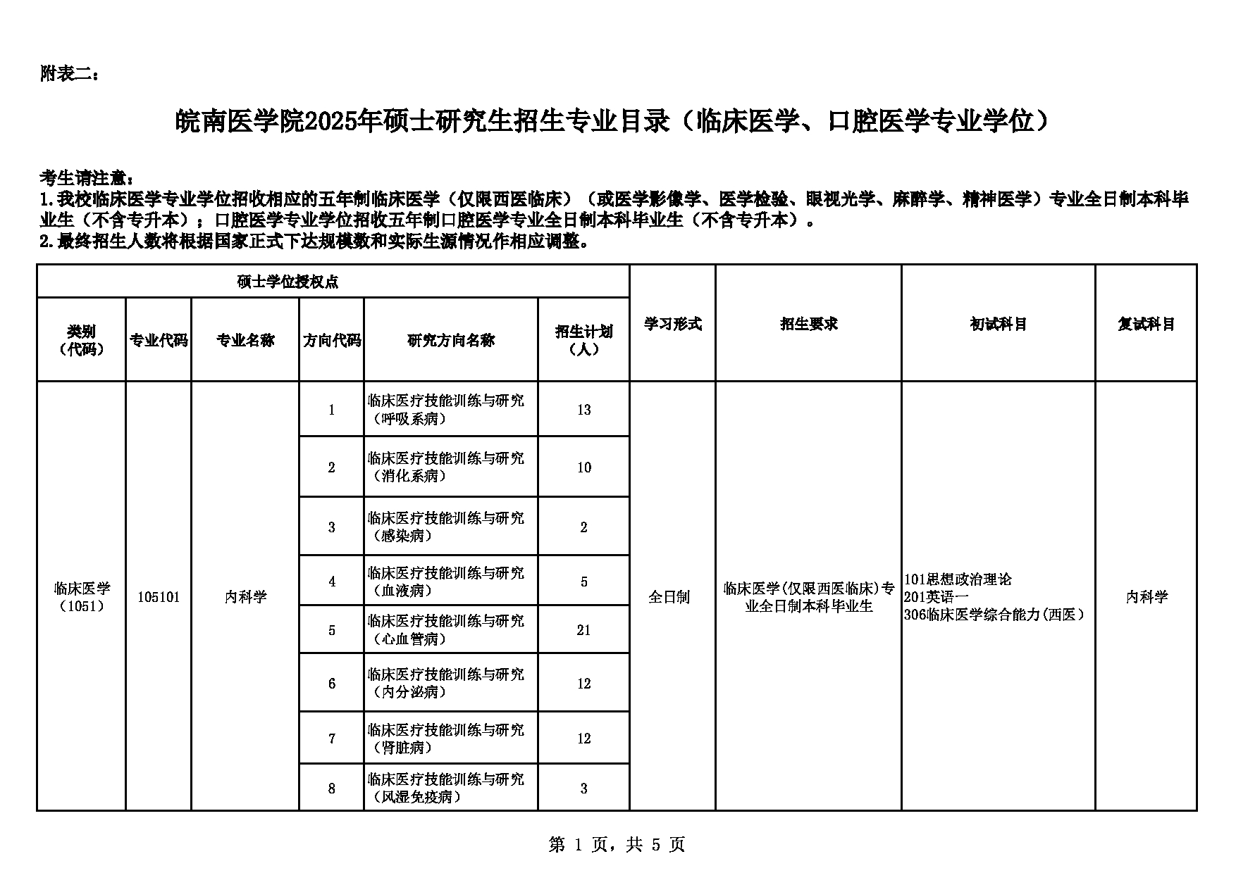 皖南医学院2025年硕士研究生招生专业目录（临床医学、口腔医学专业学位）第1页