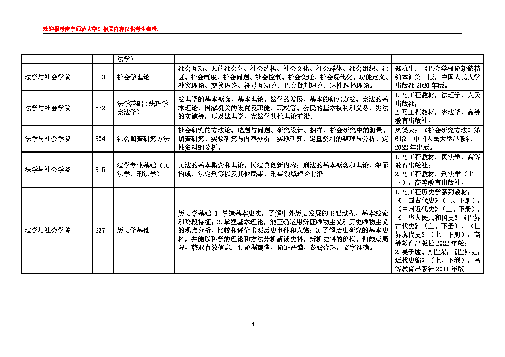 2025江南网网站登录
：南宁师范大学2025年硕士研究生江南网网站登录
第4页