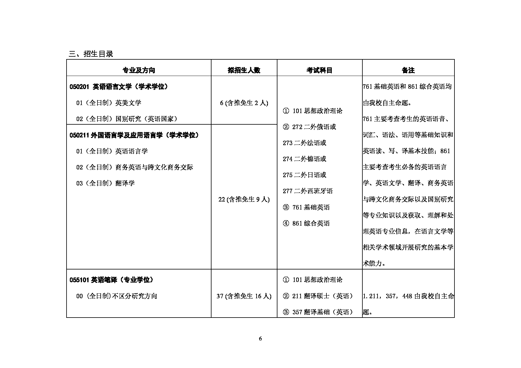 对外经济贸易大学2025年考研专业目录：006英语学院第6页