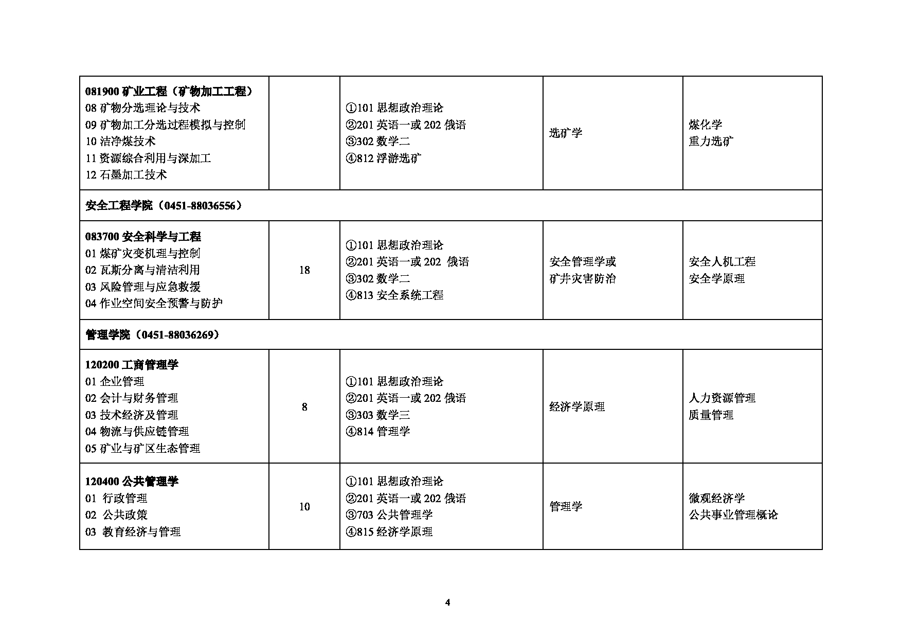 2025专业目录：黑龙江科技大学2025年硕士研究生招生专业目录第4页