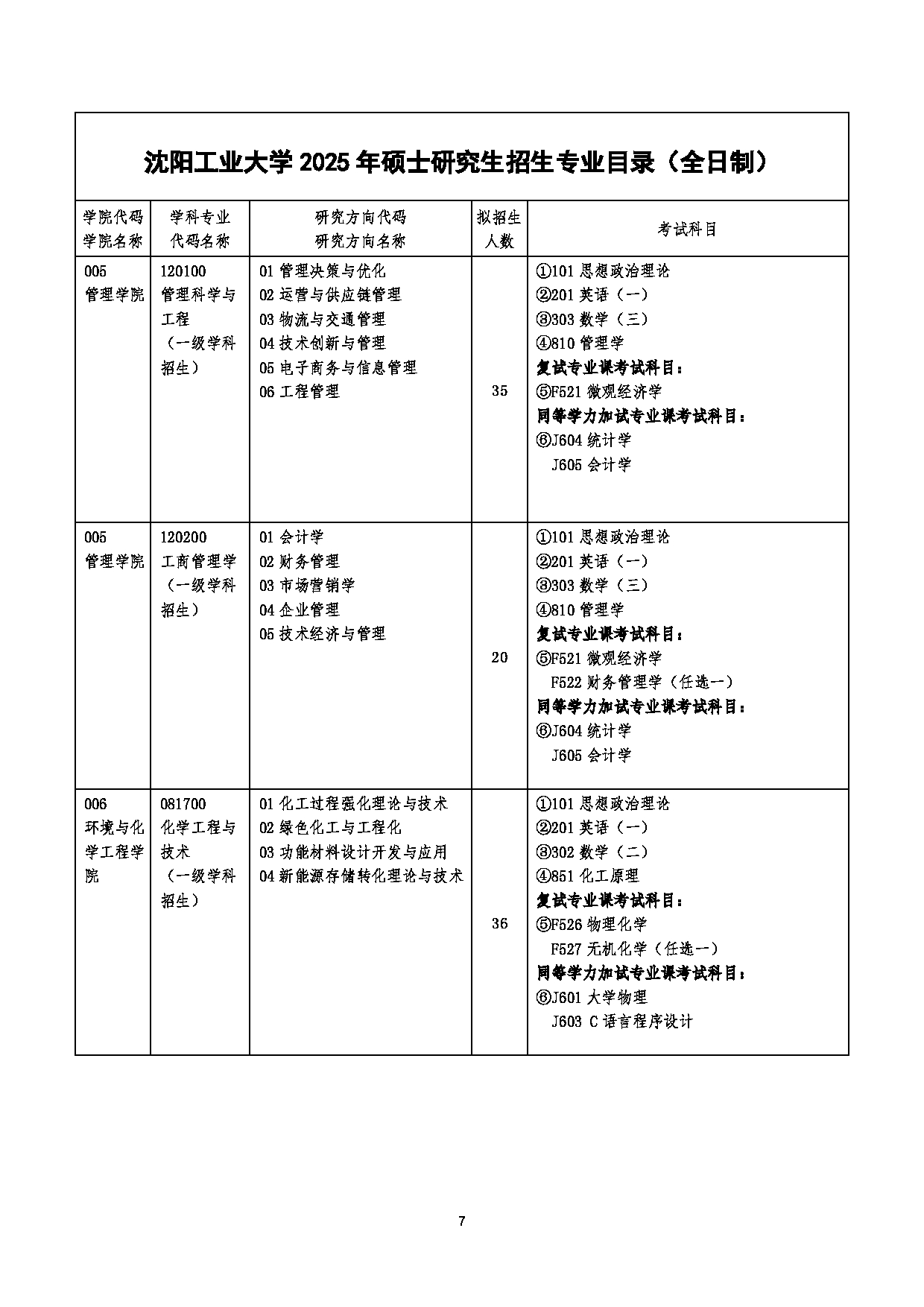 沈阳工业大学2025年硕士研究生招生专业目录第7页