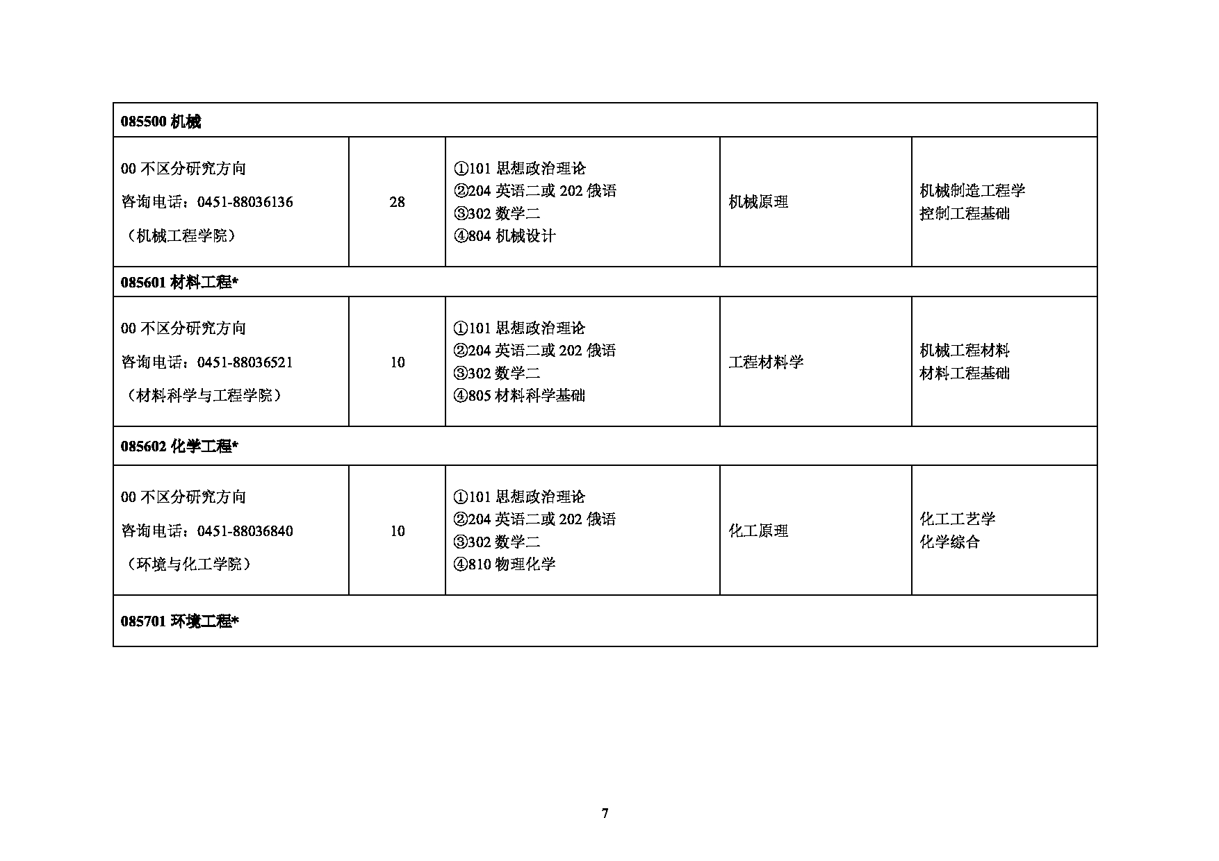 2025专业目录：黑龙江科技大学2025年硕士研究生招生专业目录第7页