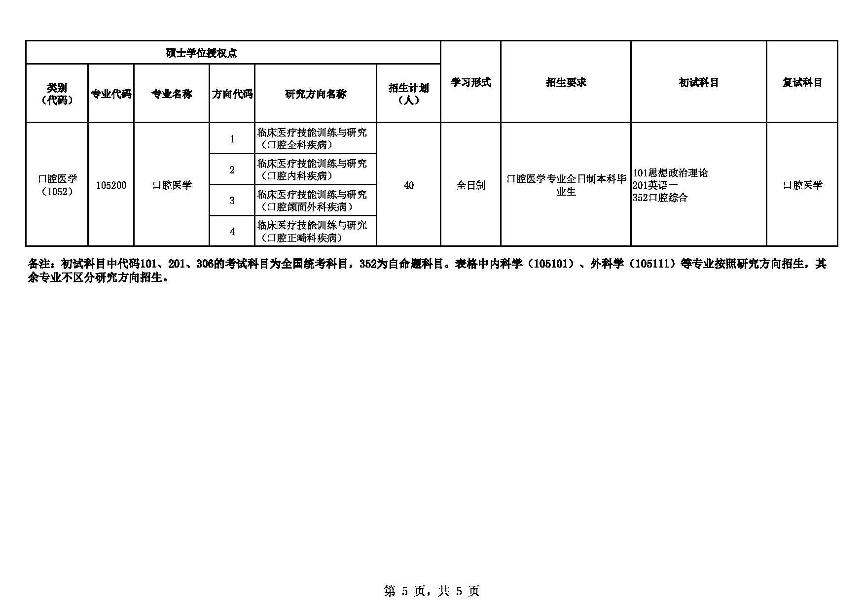 皖南医学院2025年硕士研究生招生专业目录（临床医学、口腔医学专业学位）第5页