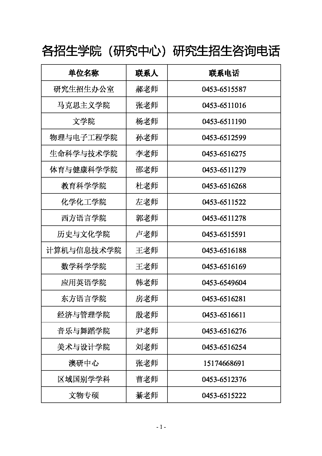 牡丹江师范学院各招生学院（研究中心）研究生招生咨询电话第1页
