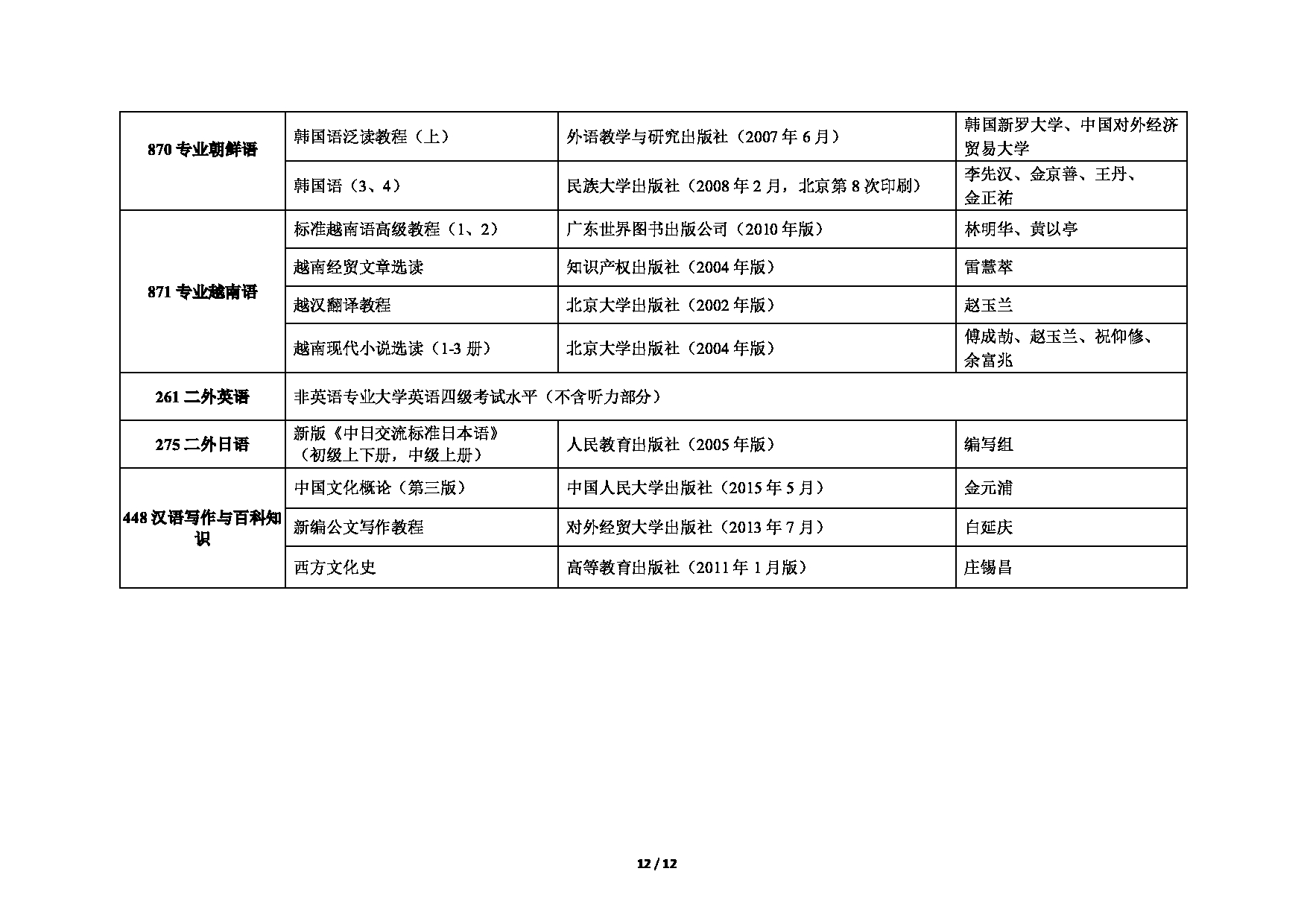 对外经济贸易大学2025年考研专业目录：007外语学院第12页